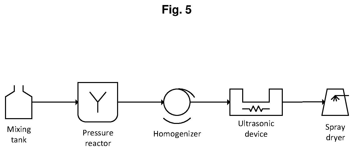 Patent US12590205 Figure 3 – Highly soluble pea starch as replacer of maltodextrin