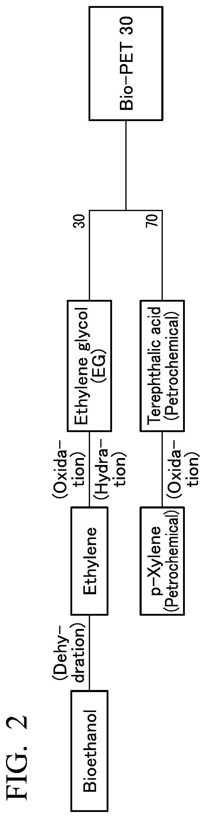 Patent US12590208 Figure 2 – Thermoplastic resin foam, thermoplastic resin foam sheet, fiber-reinforced resin composite, method for manufacturing thermoplastic resin foam, thermoplastic resin foam molded article, method for manufacturing thermoplastic resin foam molded article, and foamed resin composite