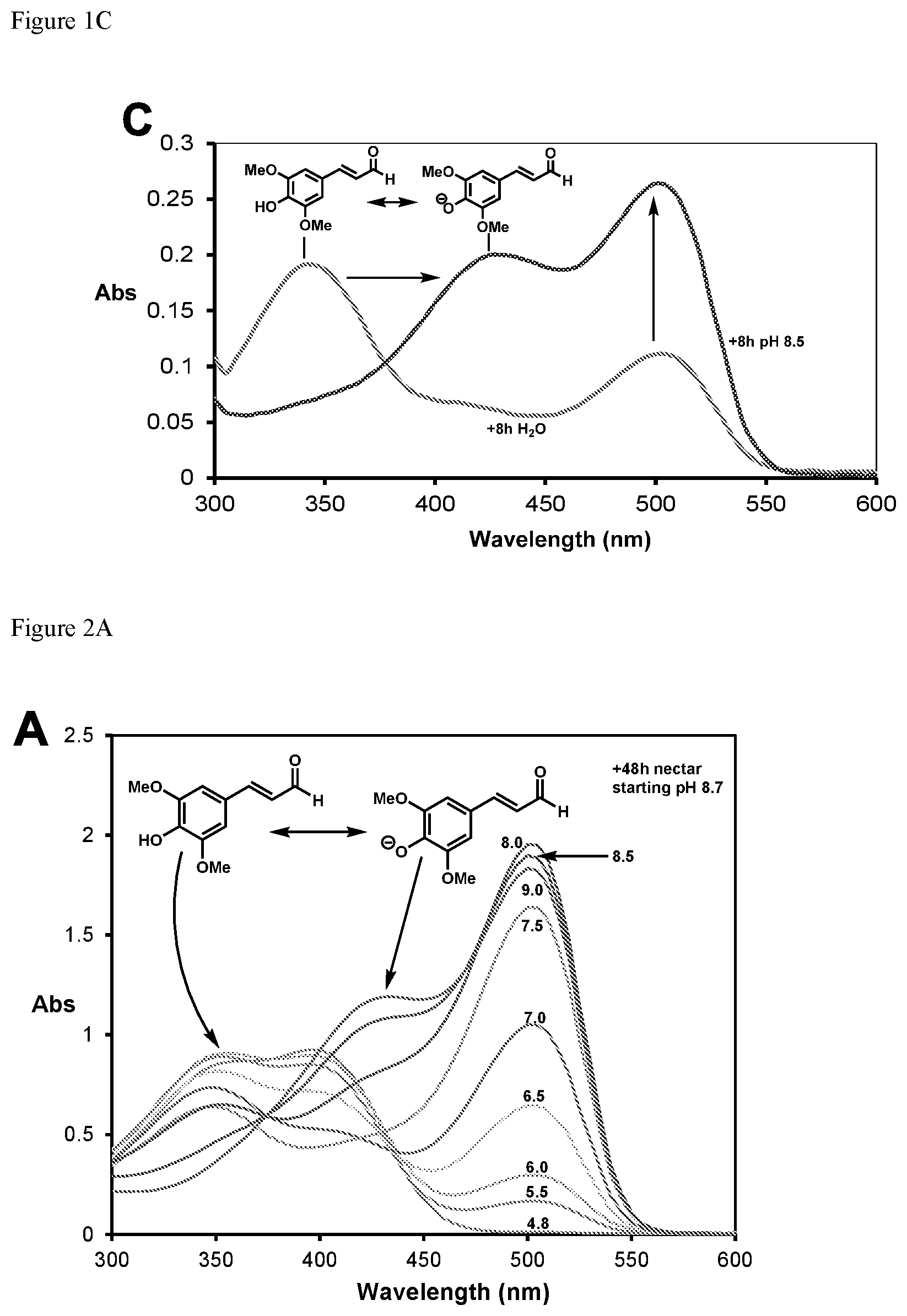 Patent US12590209 Figure 2 – Pigmented and fluorescent compounds derived from the addition of a primary or secondary amine to an aldehyde