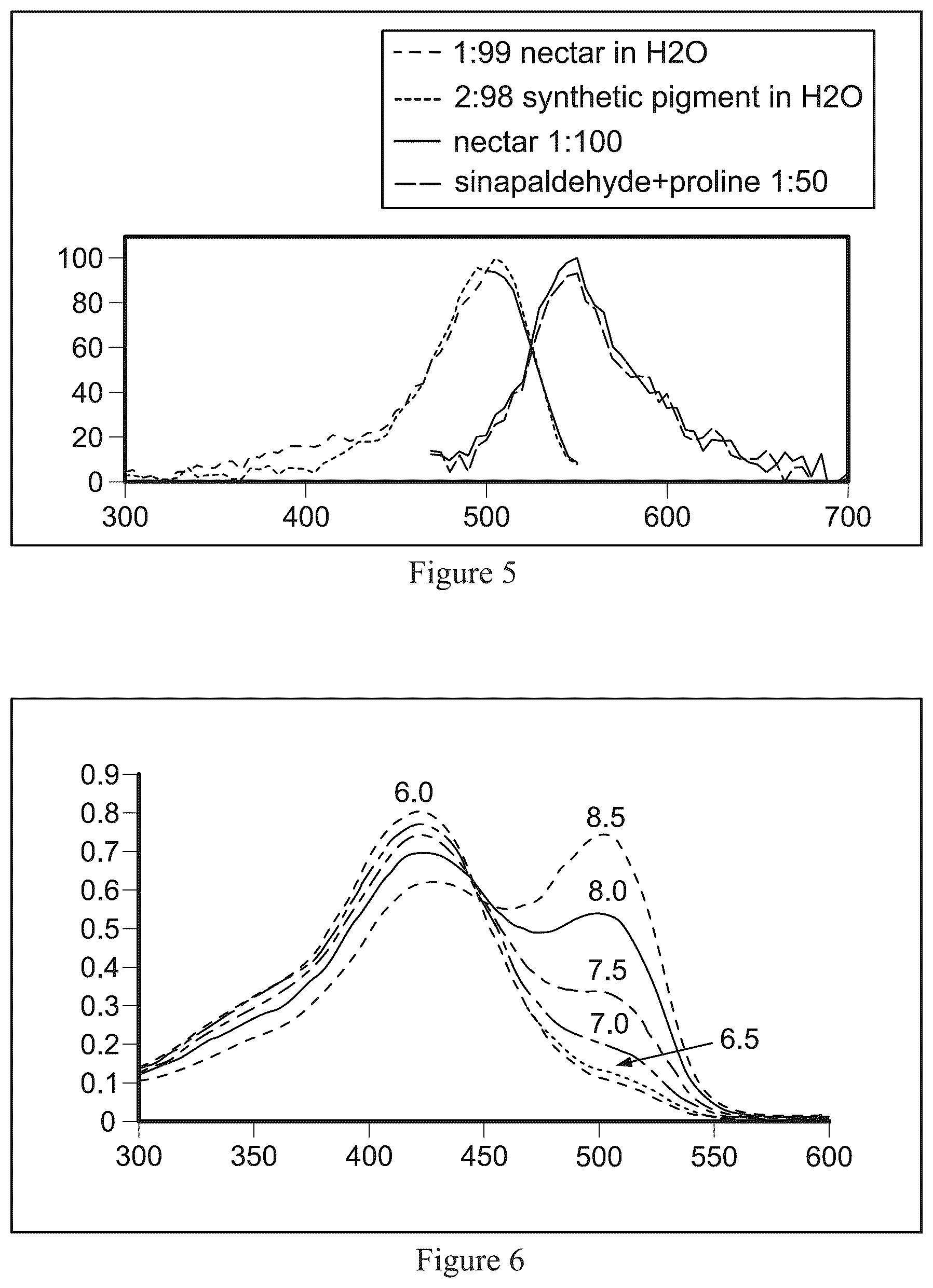 Patent US12590209 Figure 6 – Pigmented and fluorescent compounds derived from the addition of a primary or secondary amine to an aldehyde