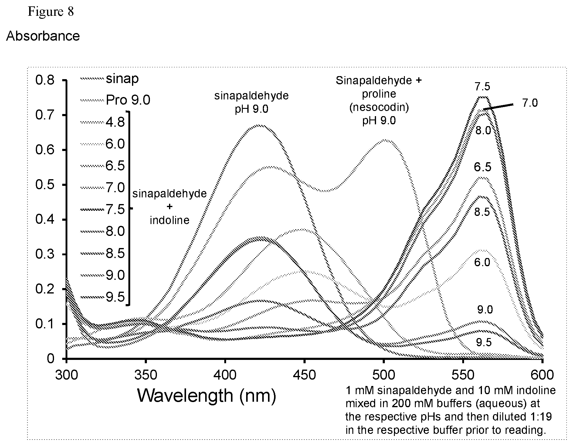 Patent US12590209 Figure 8 – Pigmented and fluorescent compounds derived from the addition of a primary or secondary amine to an aldehyde
