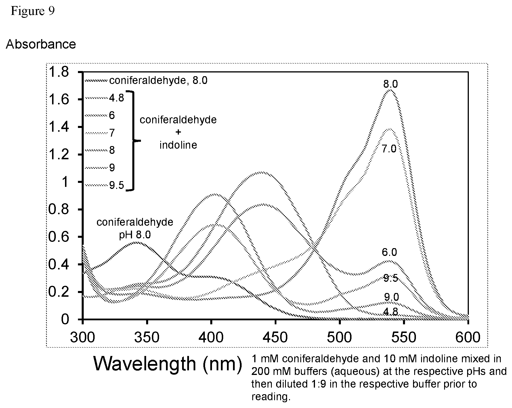 Patent US12590209 Figure 9 – Pigmented and fluorescent compounds derived from the addition of a primary or secondary amine to an aldehyde