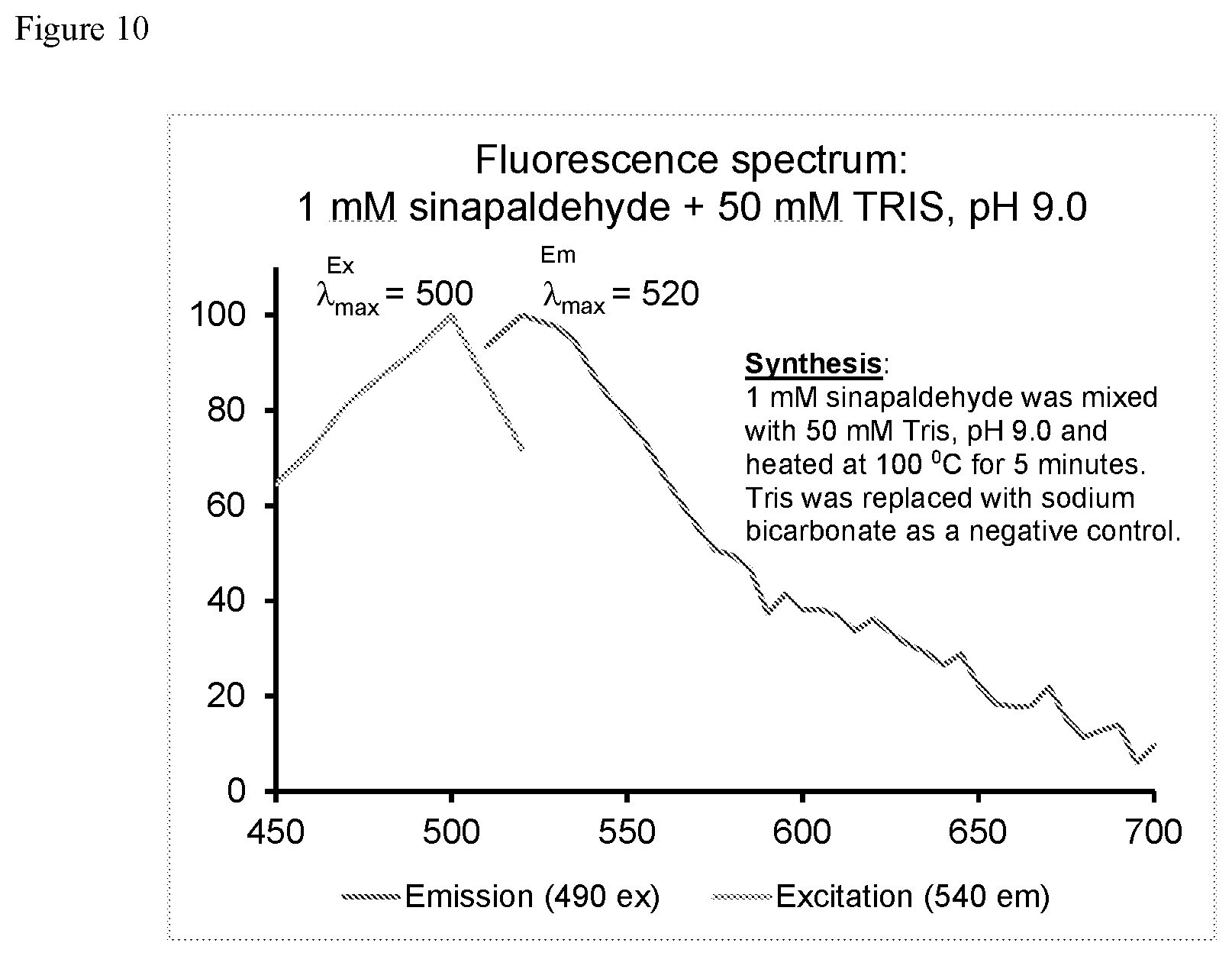 Patent US12590209 Figure 10 – Pigmented and fluorescent compounds derived from the addition of a primary or secondary amine to an aldehyde