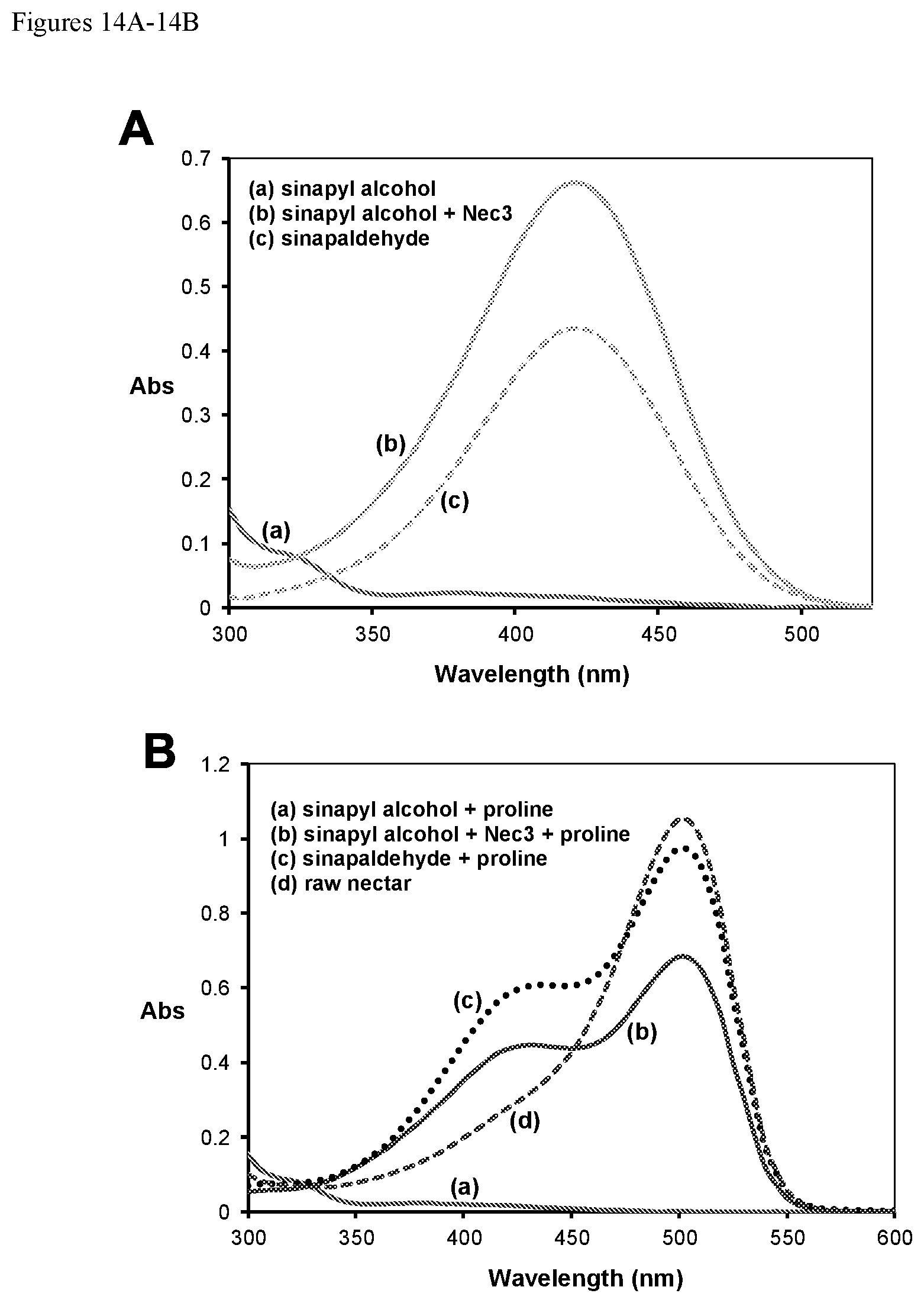 Patent US12590209 Figure 14 – Pigmented and fluorescent compounds derived from the addition of a primary or secondary amine to an aldehyde