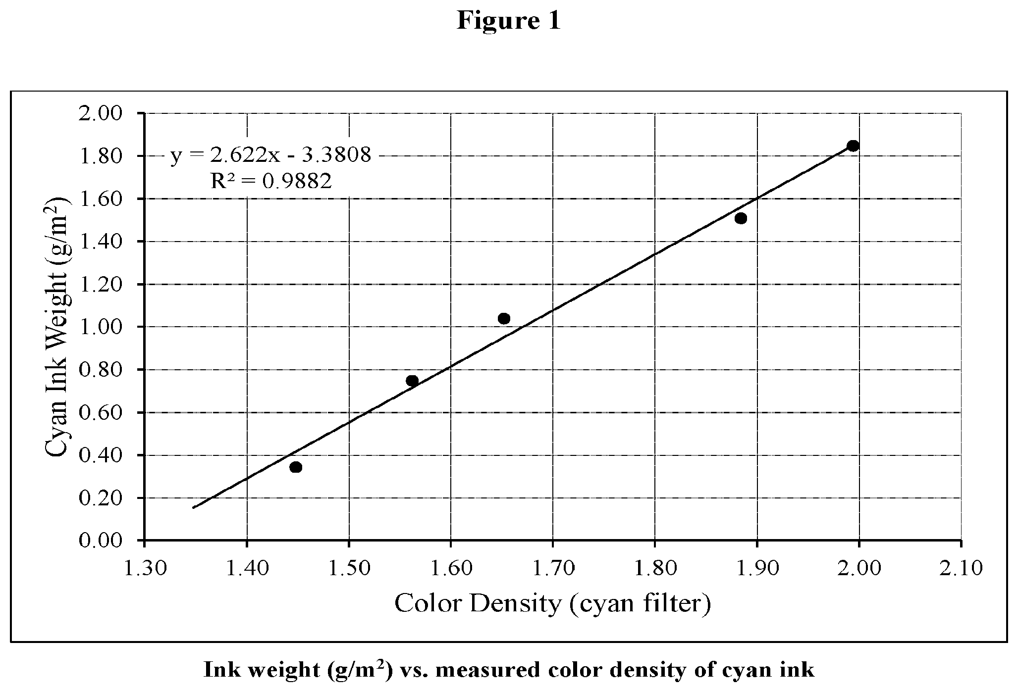 Patent US12590212 Figure 1 – Method of improving actinic cure of energy curable inks and coatings