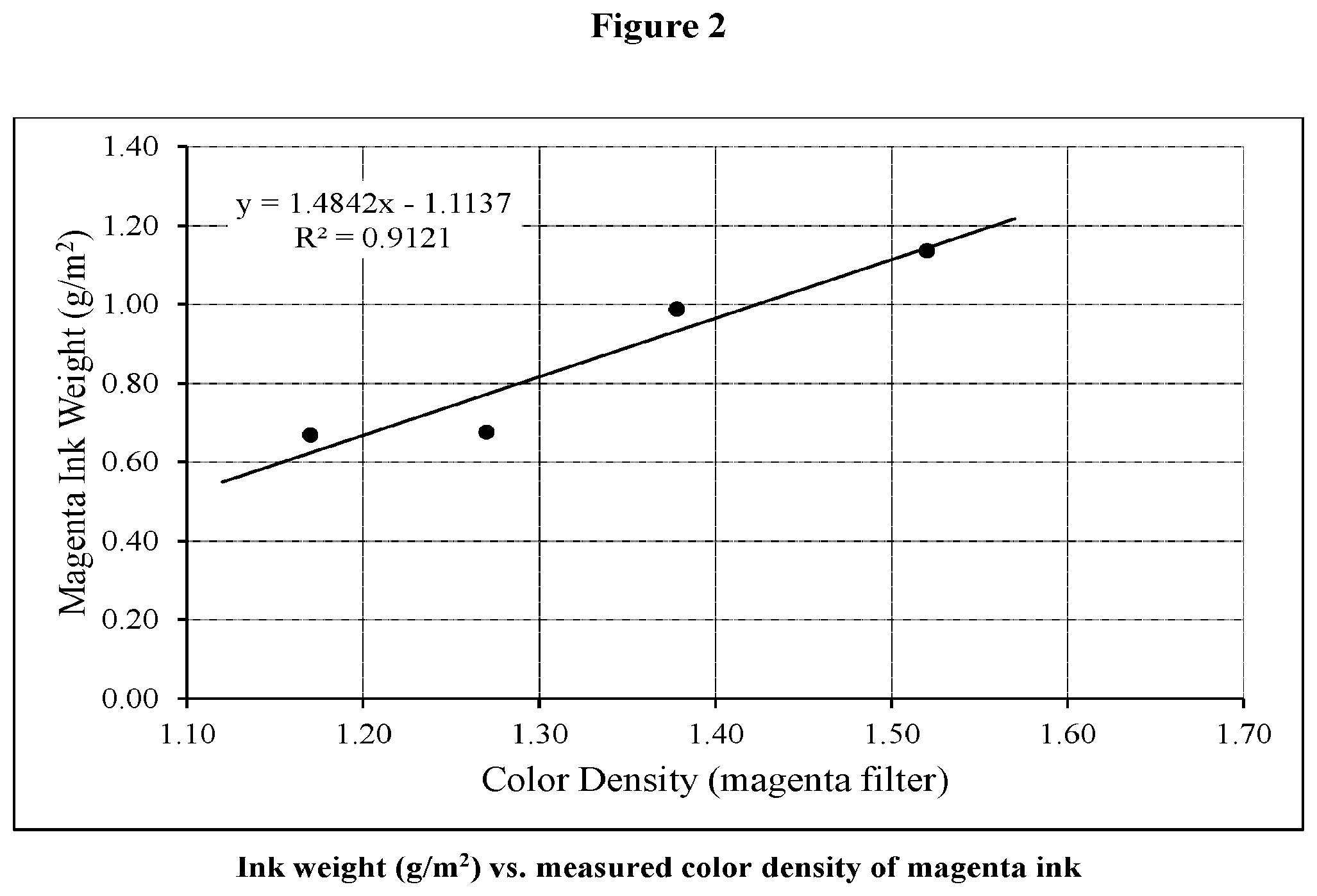 Patent US12590212 Figure 2 – Method of improving actinic cure of energy curable inks and coatings