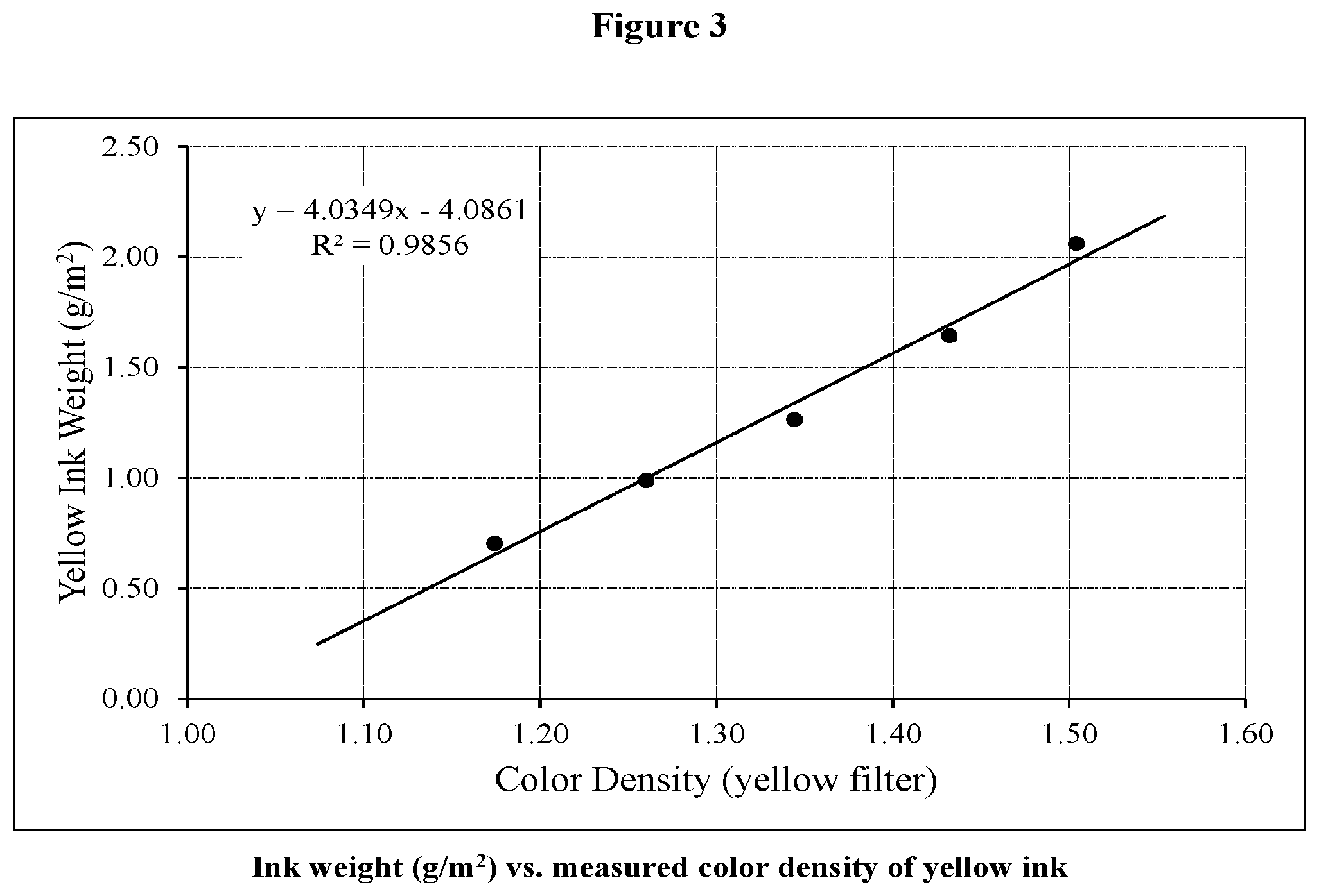 Patent US12590212 Figure 3 – Method of improving actinic cure of energy curable inks and coatings