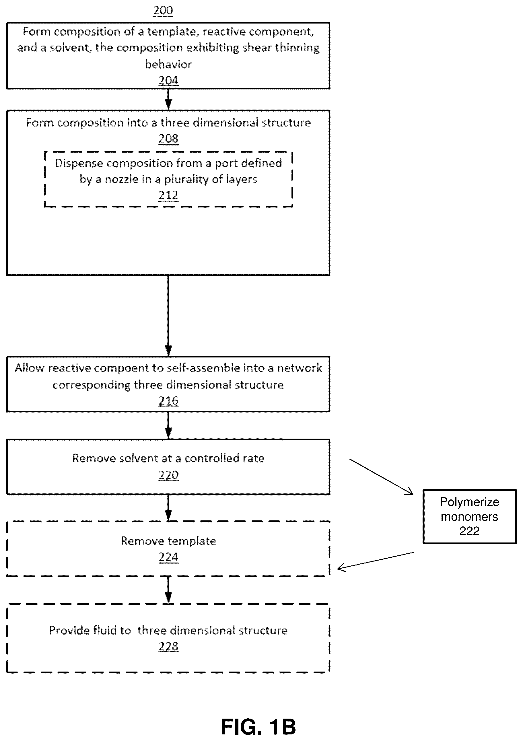 Patent US12590213 Figure 2 – Three-dimensional printing with supramolecular templated hydrogels