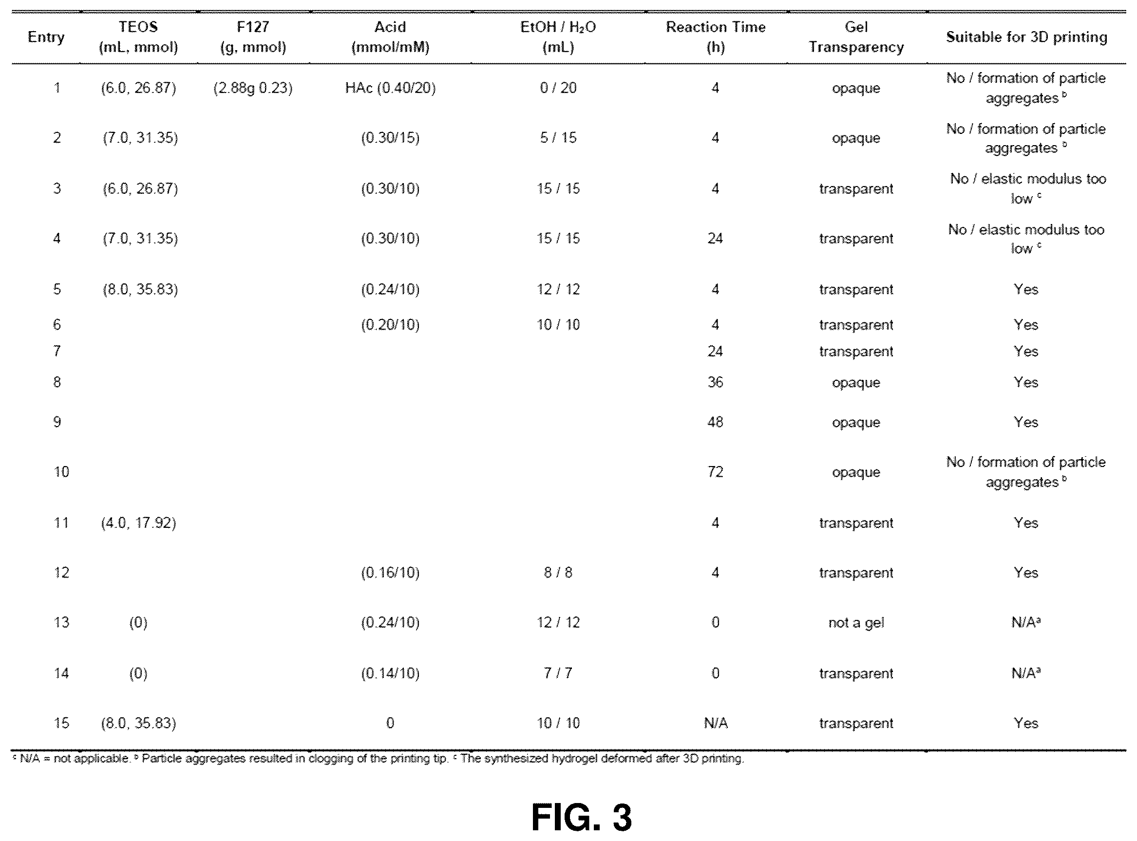 Patent US12590213 Figure 5 – Three-dimensional printing with supramolecular templated hydrogels