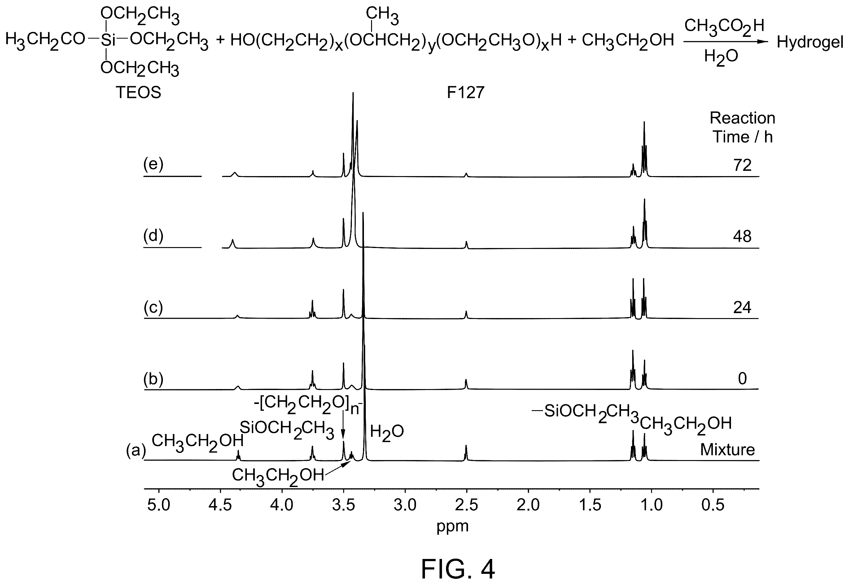 Patent US12590213 Figure 6 – Three-dimensional printing with supramolecular templated hydrogels