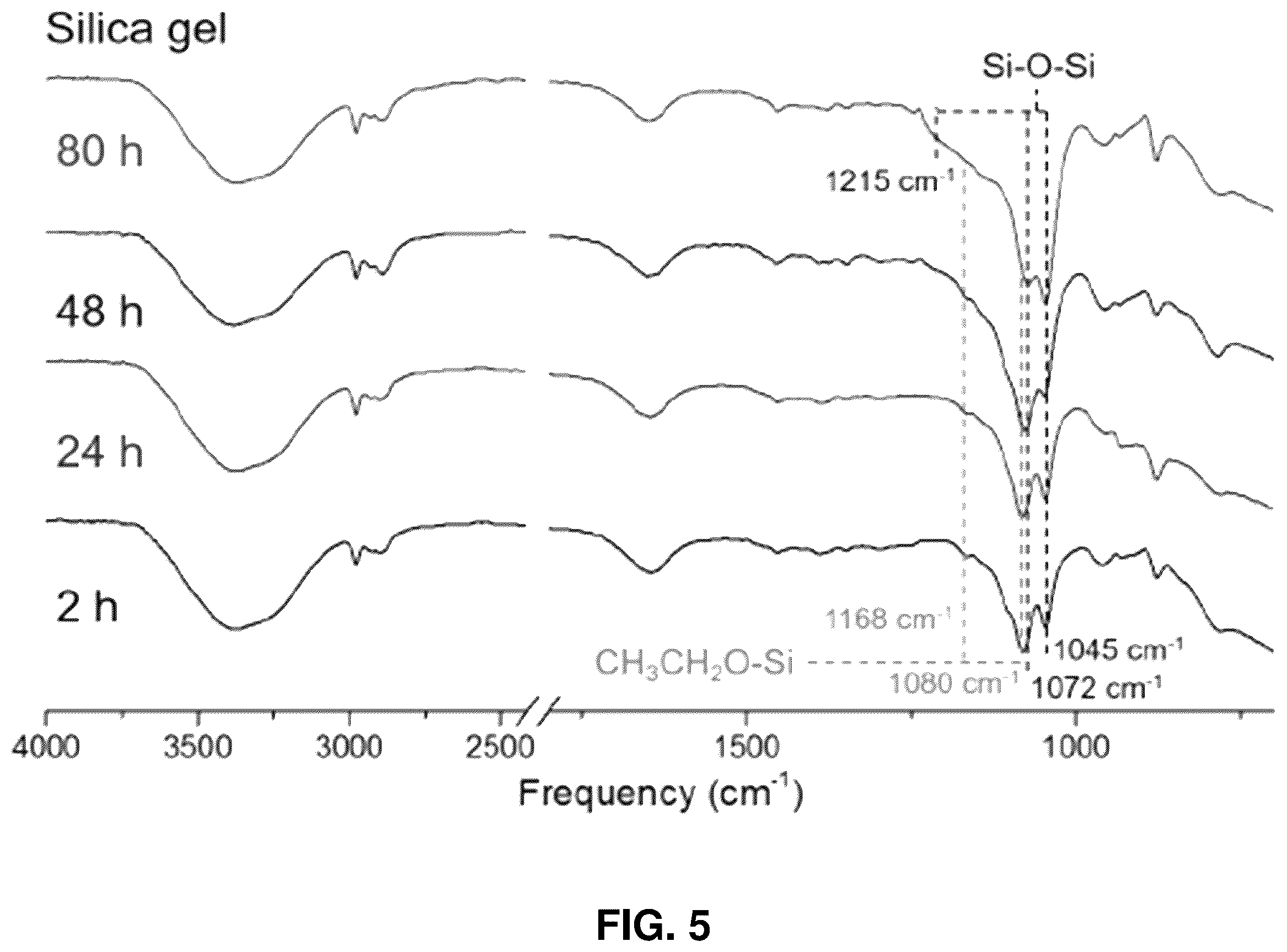 Patent US12590213 Figure 7 – Three-dimensional printing with supramolecular templated hydrogels