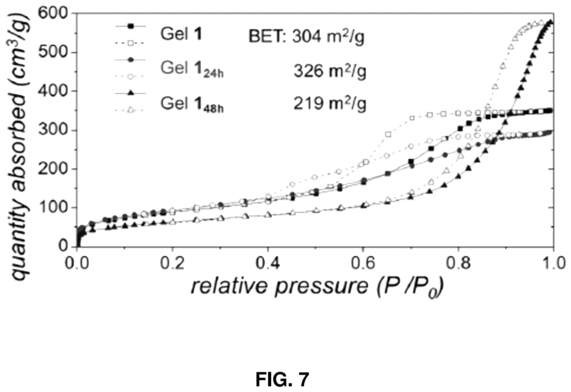 Patent US12590213 Figure 9 – Three-dimensional printing with supramolecular templated hydrogels
