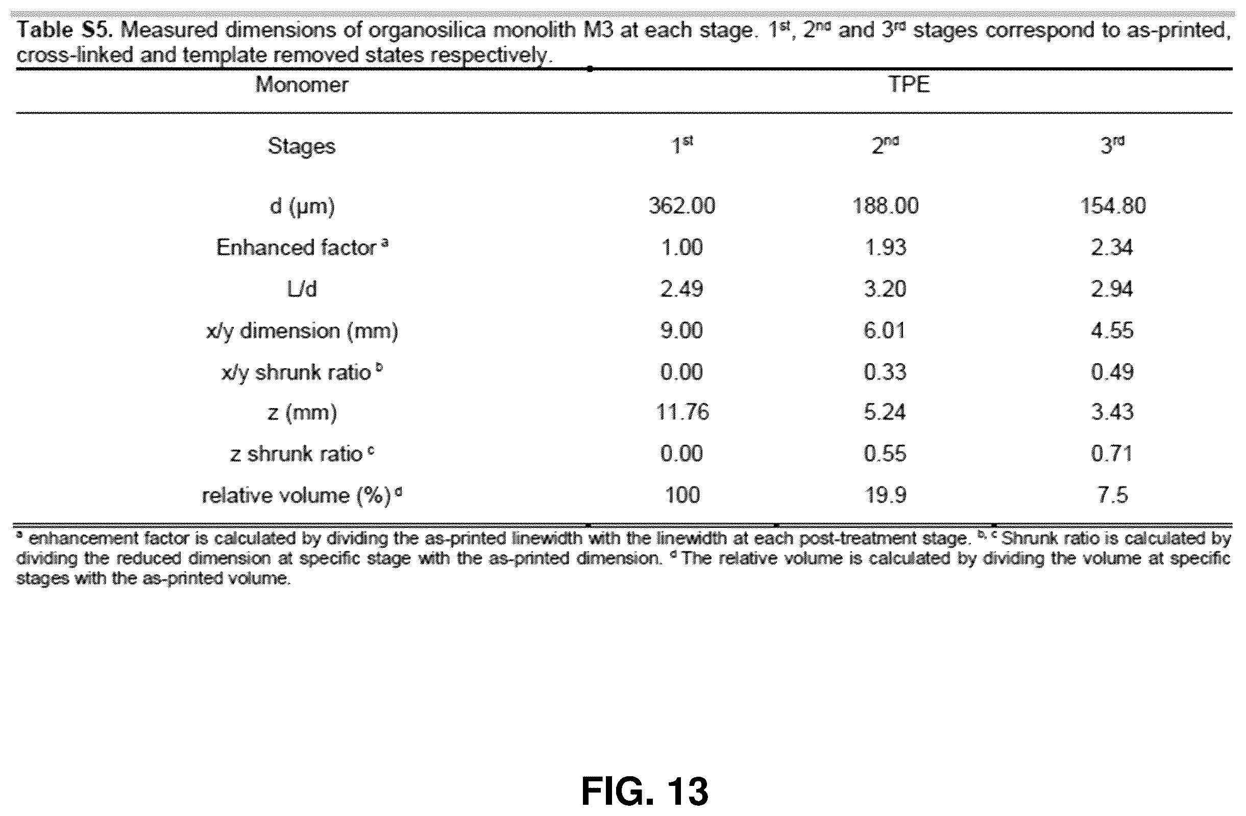 Patent US12590213 Figure 15 – Three-dimensional printing with supramolecular templated hydrogels