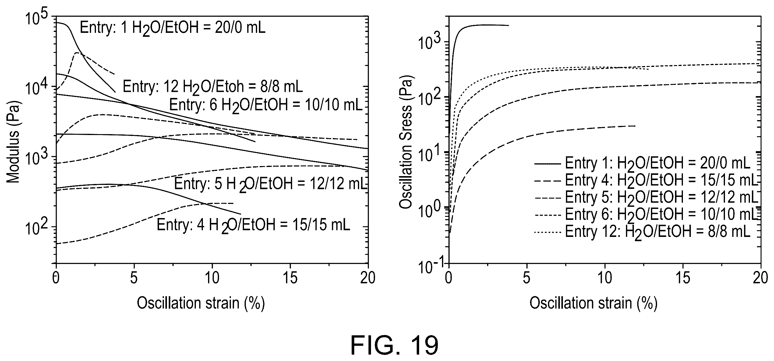 Patent US12590213 Figure 20 – Three-dimensional printing with supramolecular templated hydrogels