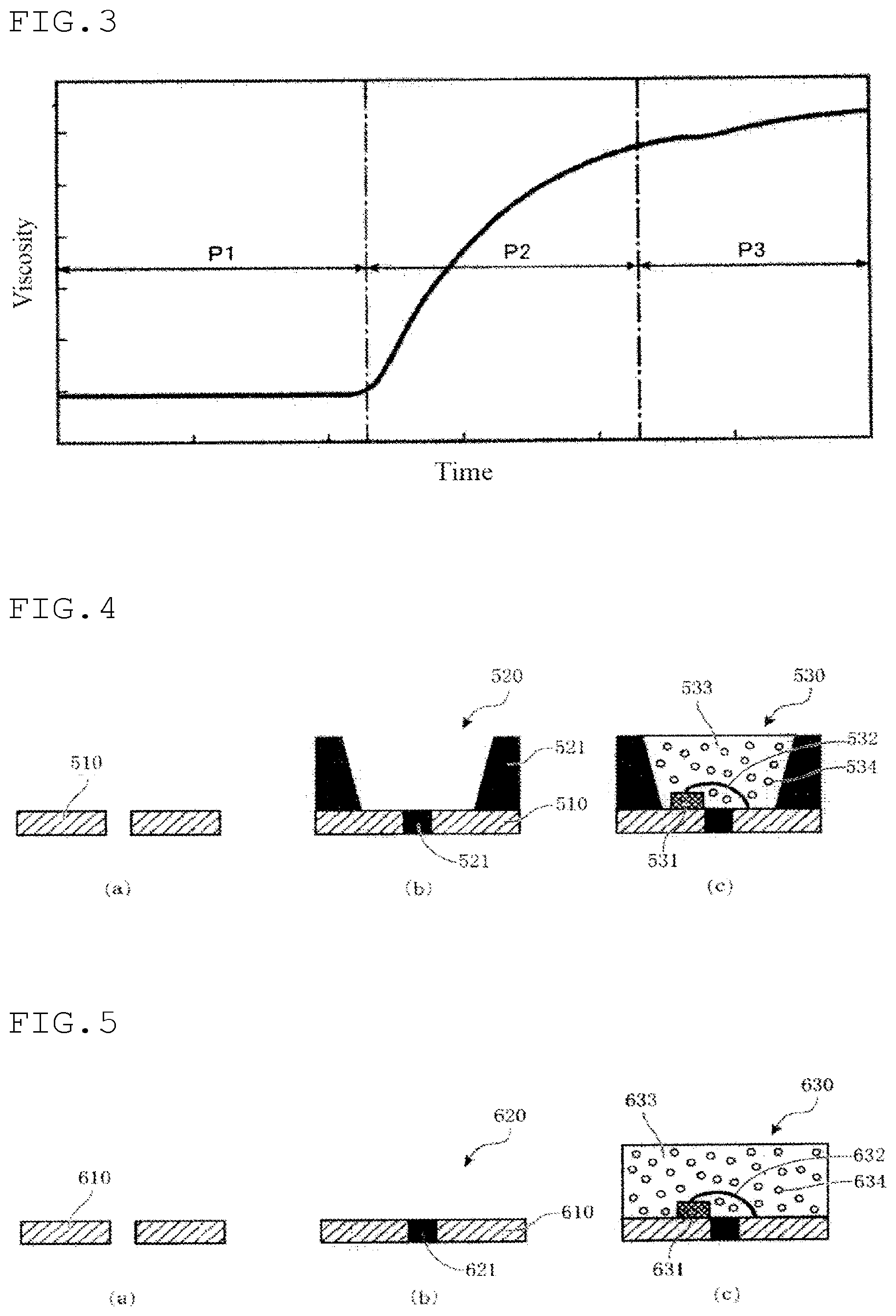 Patent US12590220 Figure 3 – Thermosetting composition, method for manufacturing molded article using the same, and cured product