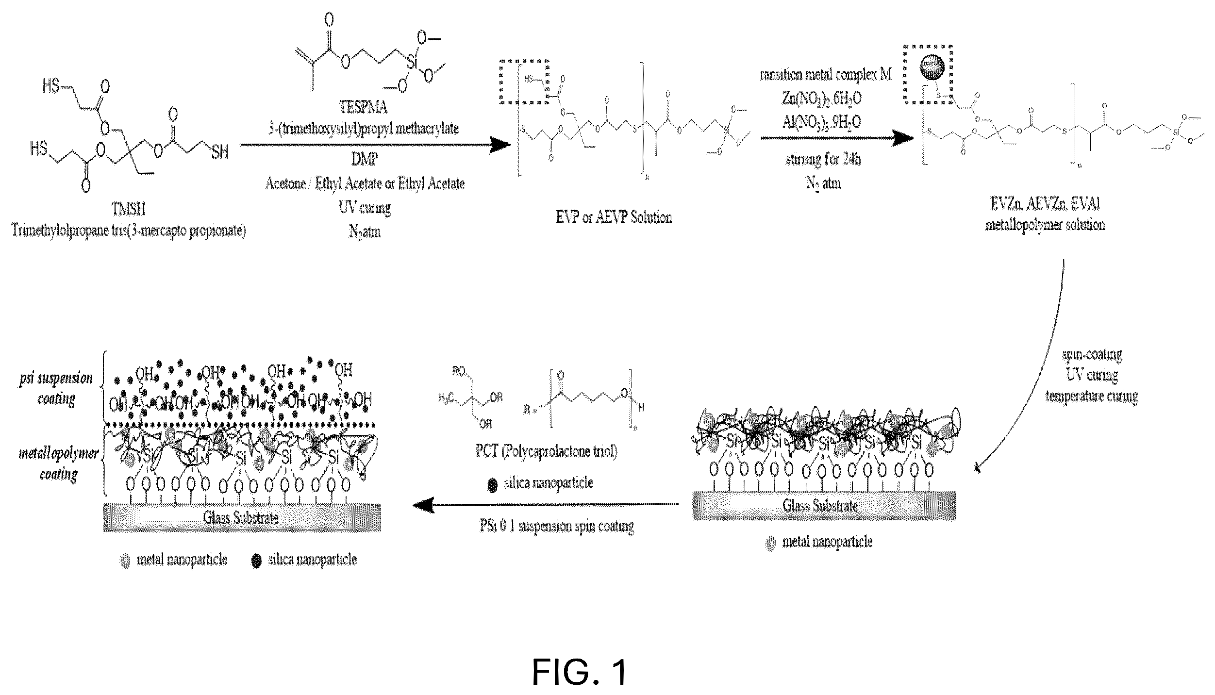 Patent US12590223 Figure 1 – Method for preparing metallopolymer-based coating solution