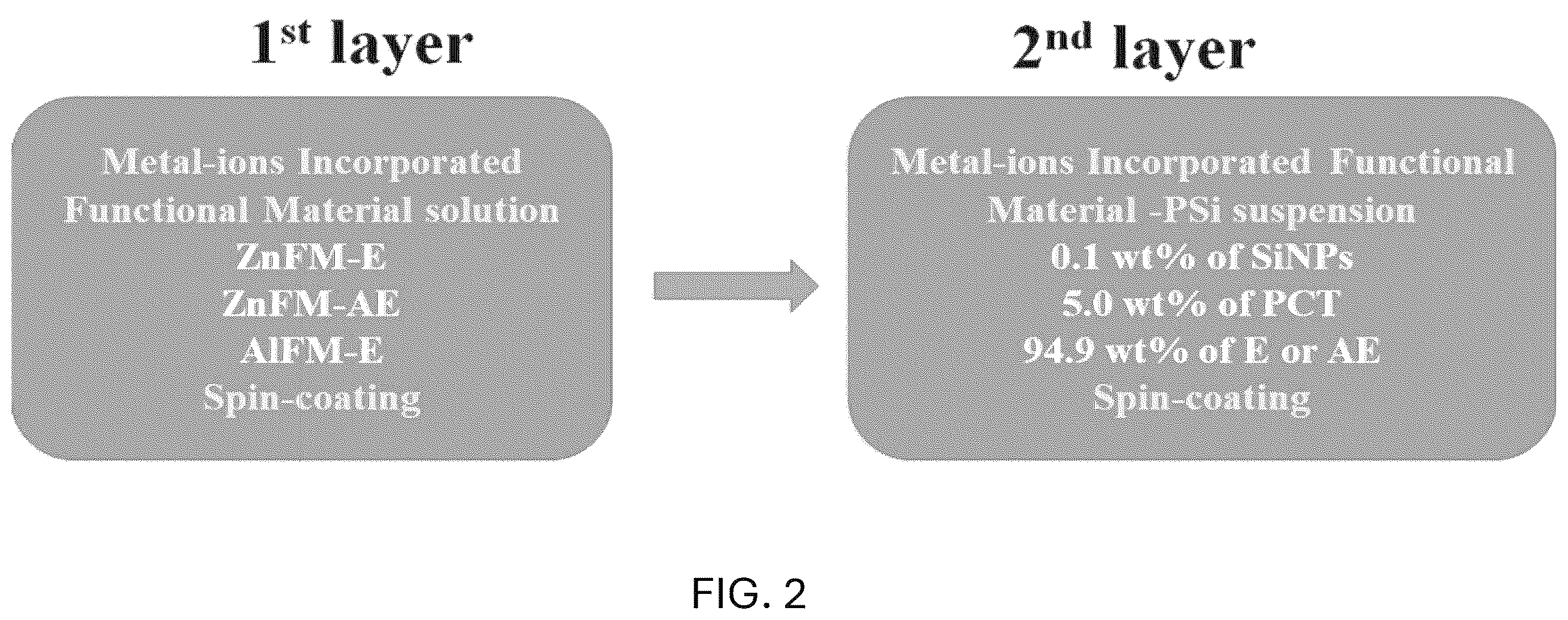 Patent US12590223 Figure 2 – Method for preparing metallopolymer-based coating solution
