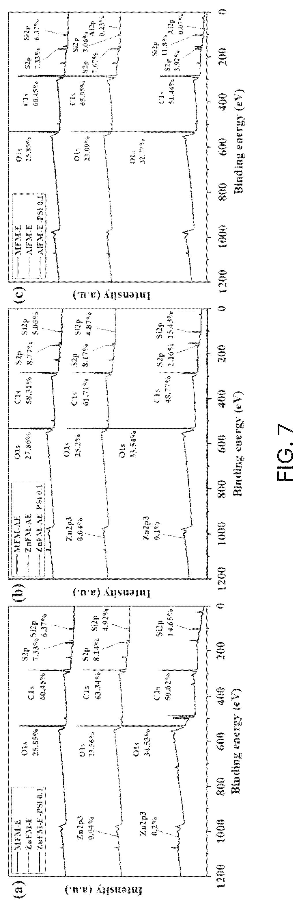 Patent US12590223 Figure 6 – Method for preparing metallopolymer-based coating solution