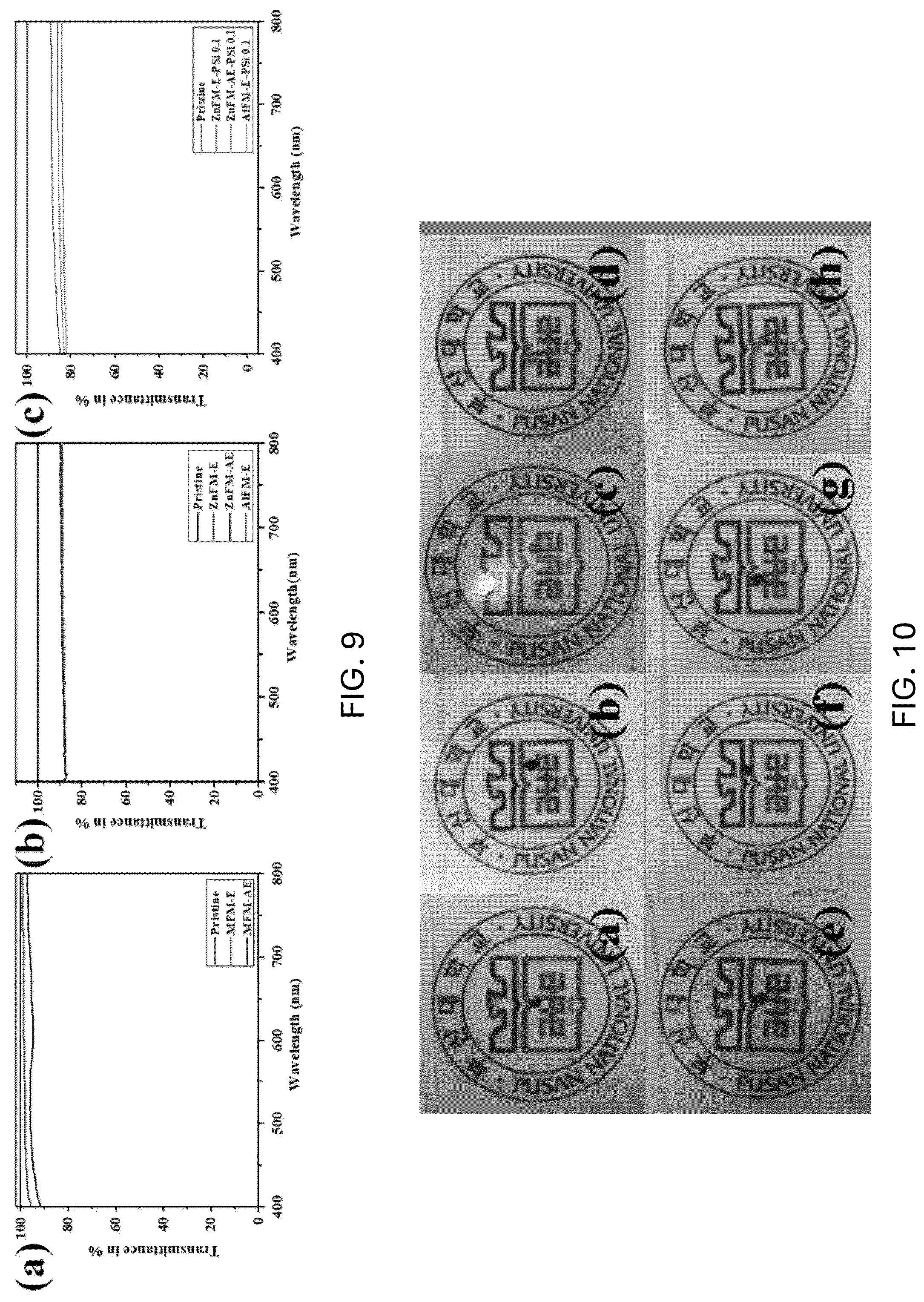 Patent US12590223 Figure 8 – Method for preparing metallopolymer-based coating solution