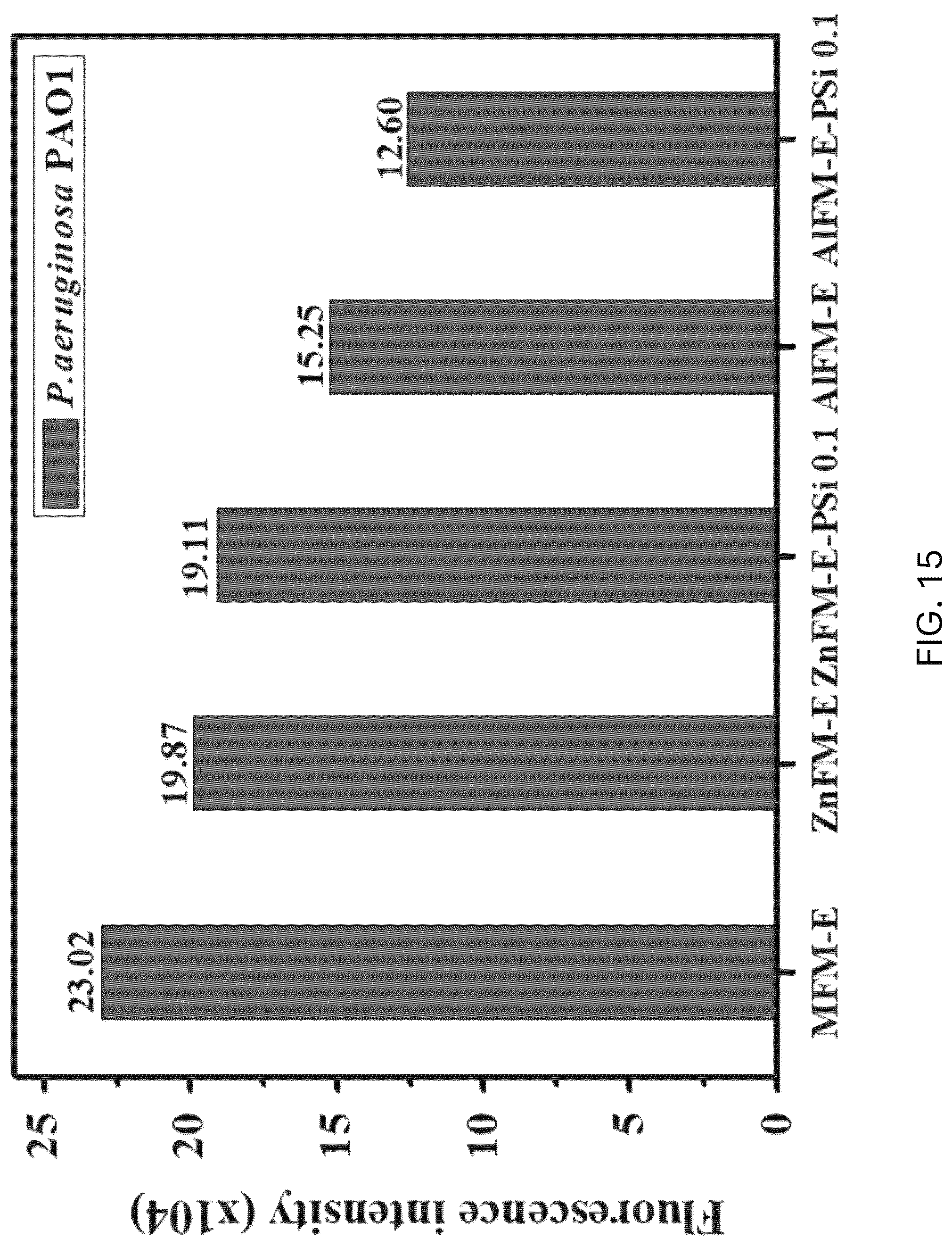 Patent US12590223 Figure 12 – Method for preparing metallopolymer-based coating solution