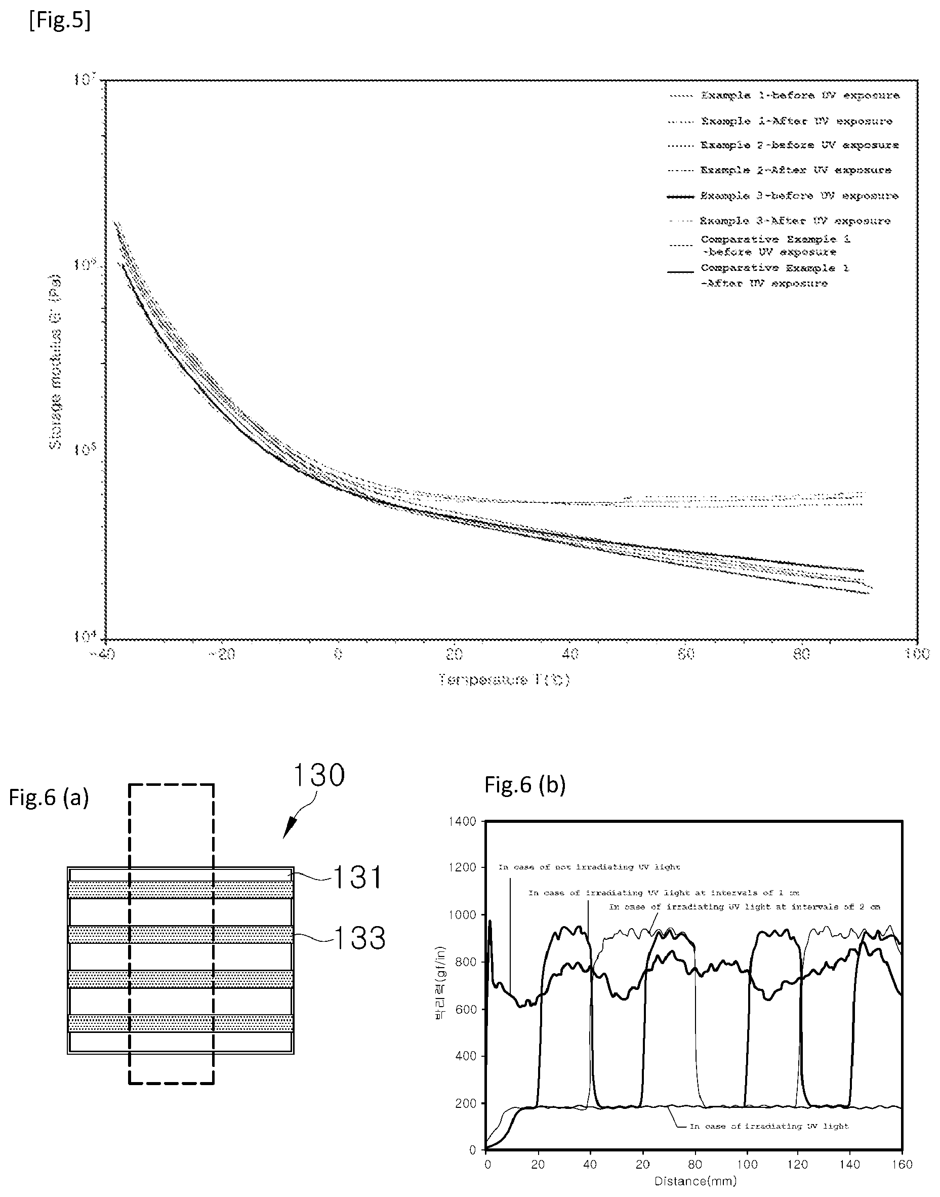 Patent US12590232 Figure 4 – Multi-region foldable adhesive film and fabrication method therefor