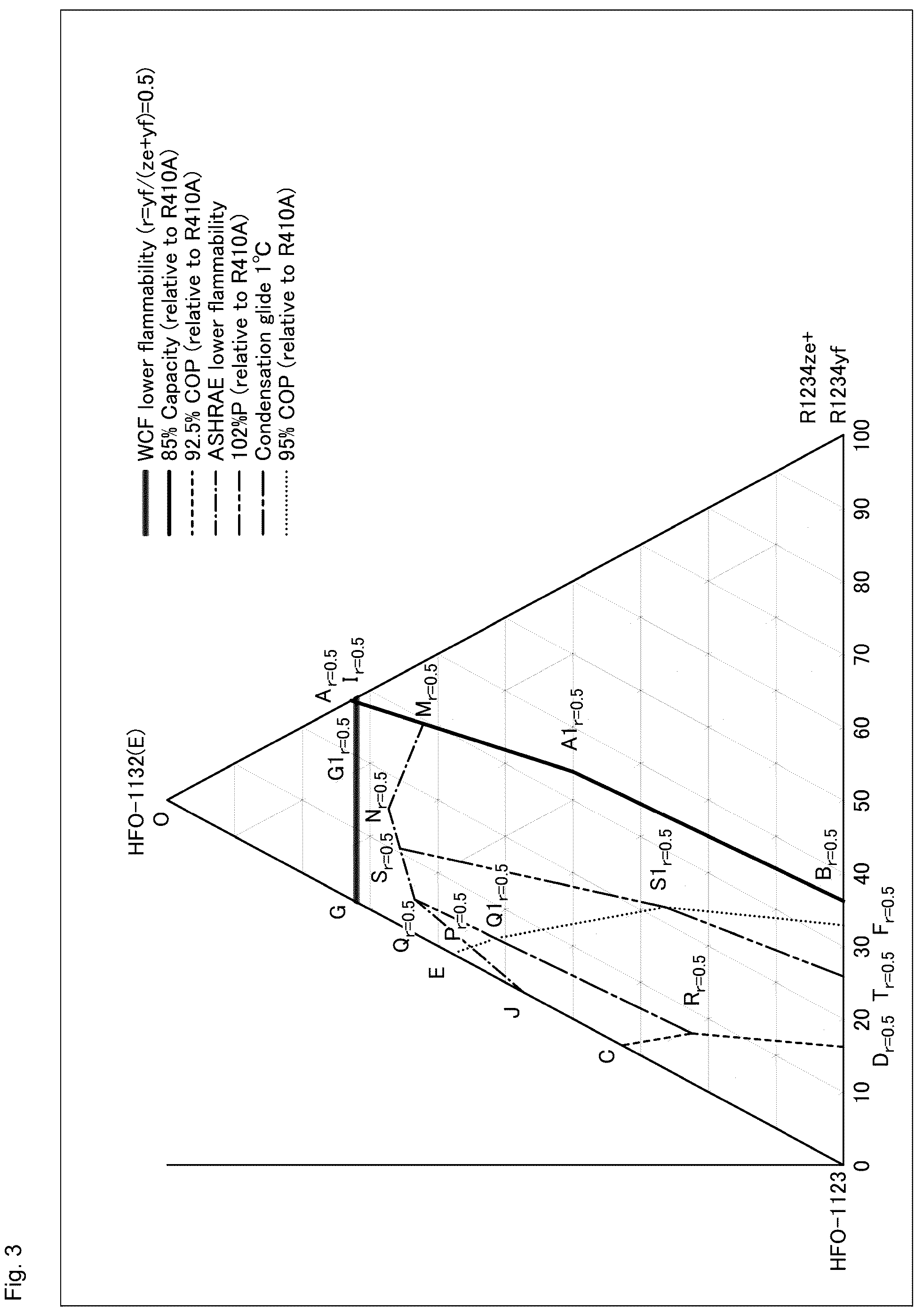 Patent US12590235 Figure 3 – Composition containing refrigerant, use of same, refrigerator having same, and method for operating said refrigerator