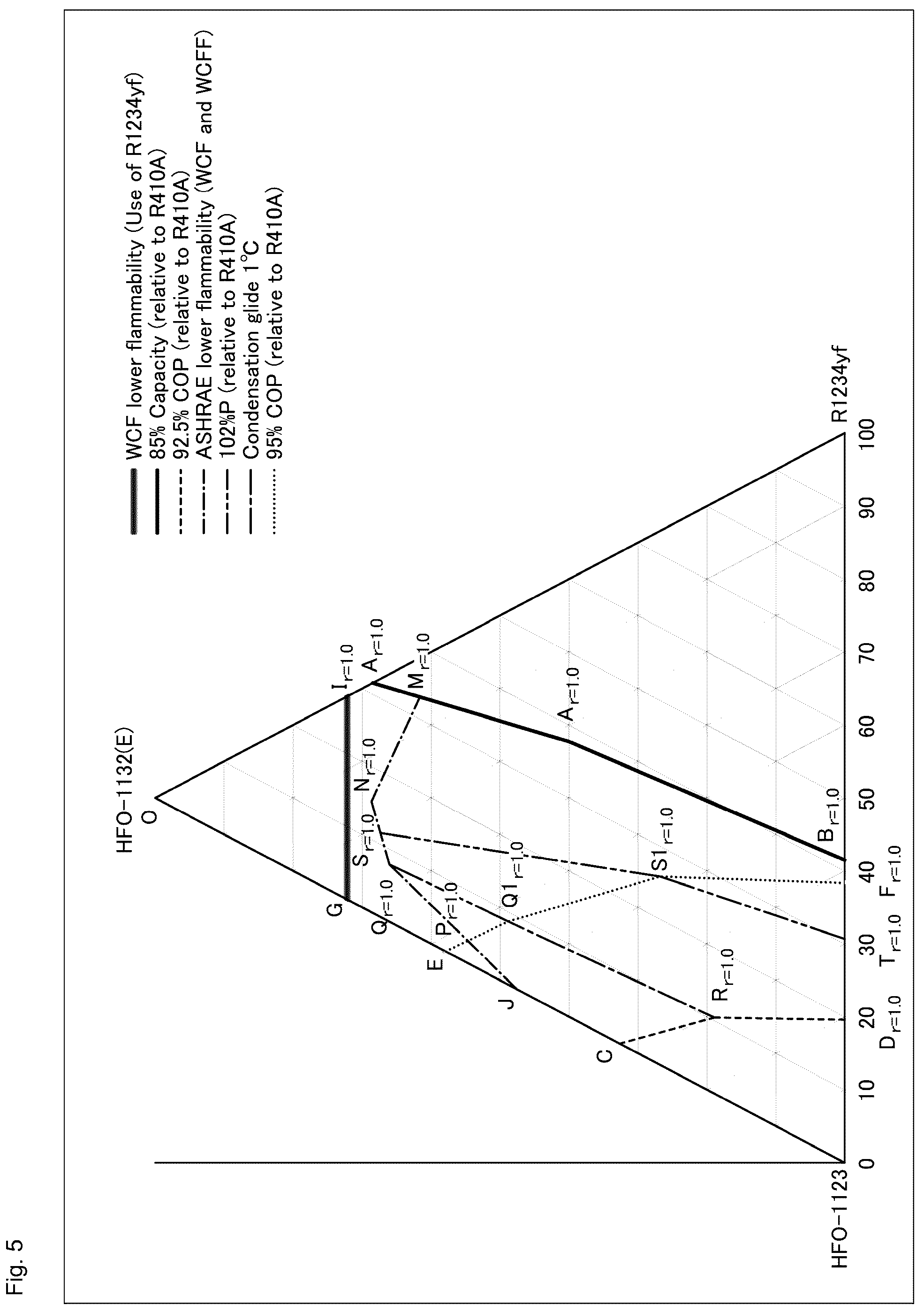 Patent US12590235 Figure 5 – Composition containing refrigerant, use of same, refrigerator having same, and method for operating said refrigerator