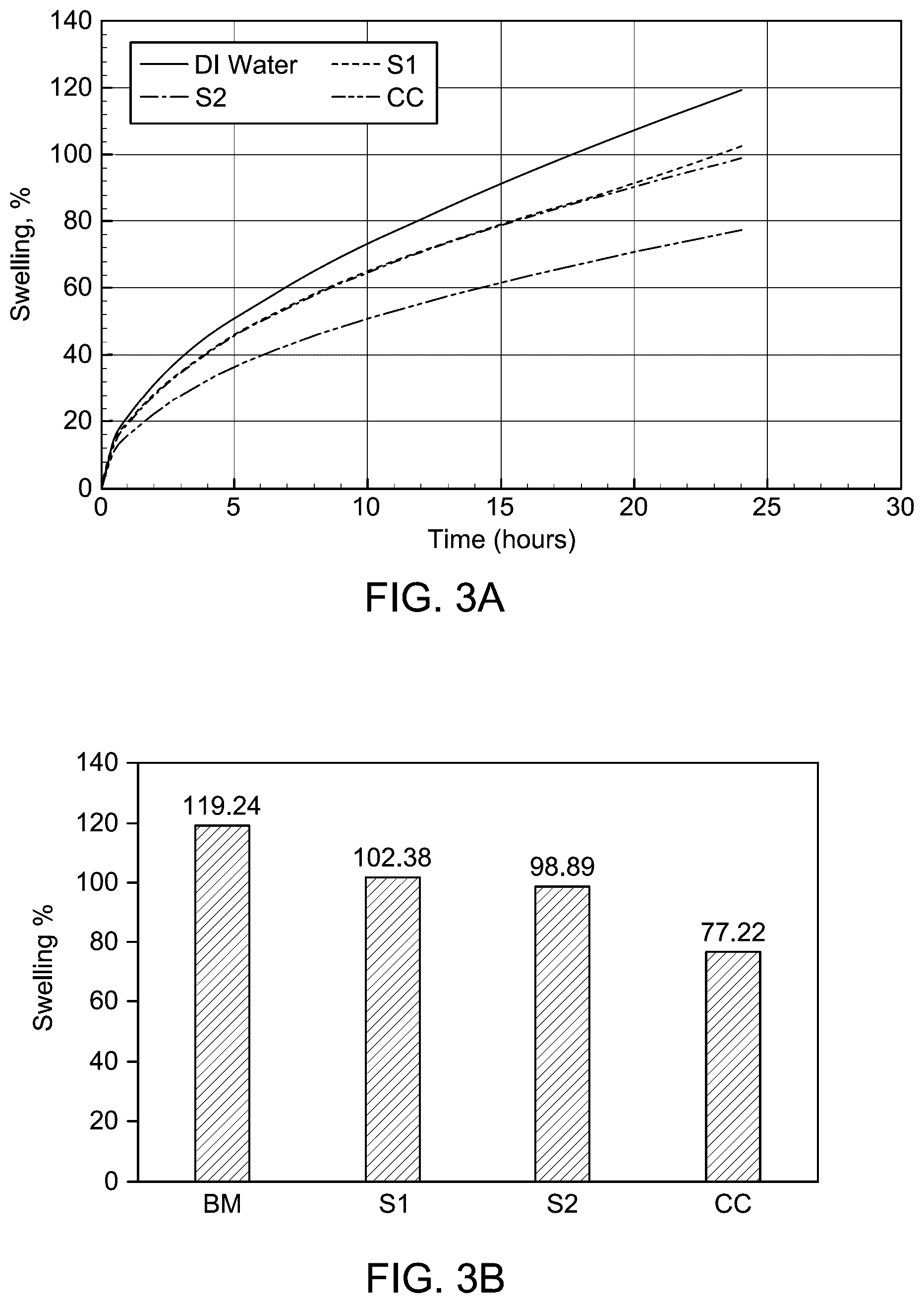 Patent US12590238 Figure 2 – Amphoteric amphiphiles for shale swelling inhibition in oil and gas reservoirs