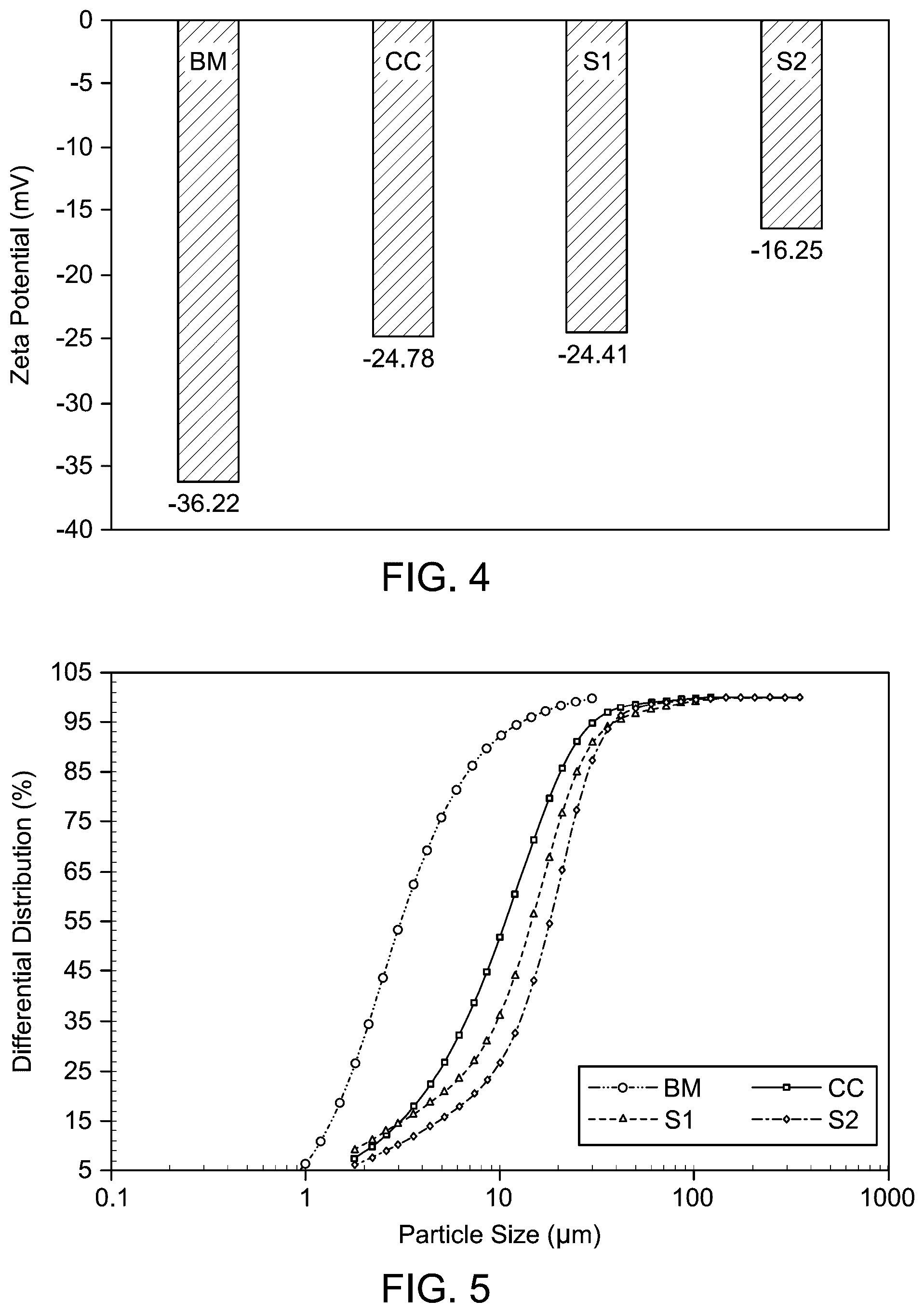 Patent US12590238 Figure 3 – Amphoteric amphiphiles for shale swelling inhibition in oil and gas reservoirs