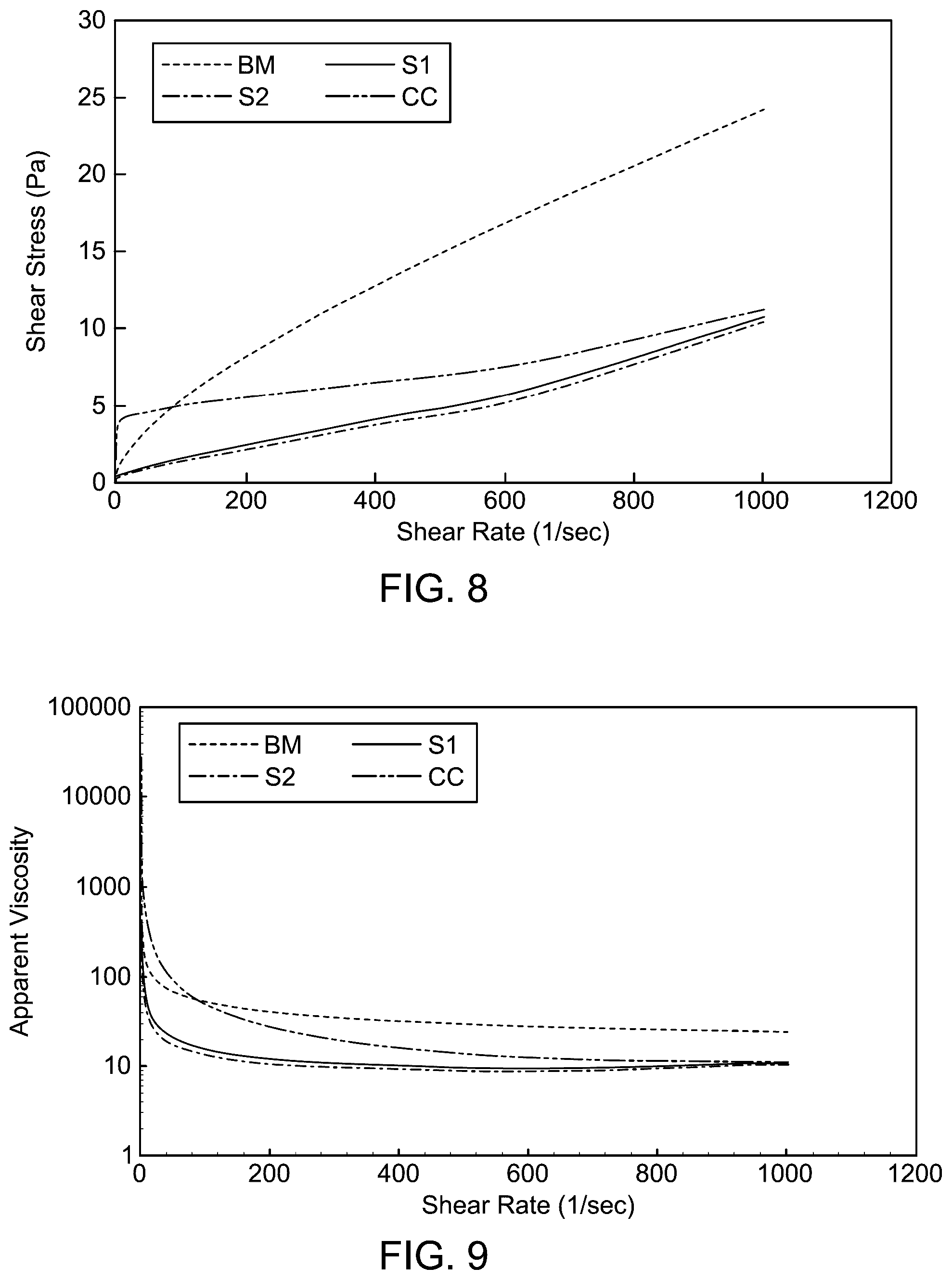 Patent US12590238 Figure 5 – Amphoteric amphiphiles for shale swelling inhibition in oil and gas reservoirs
