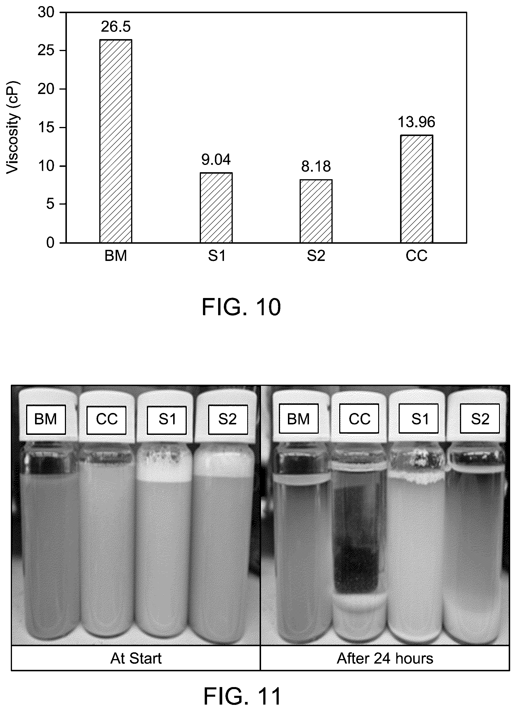 Patent US12590238 Figure 6 – Amphoteric amphiphiles for shale swelling inhibition in oil and gas reservoirs