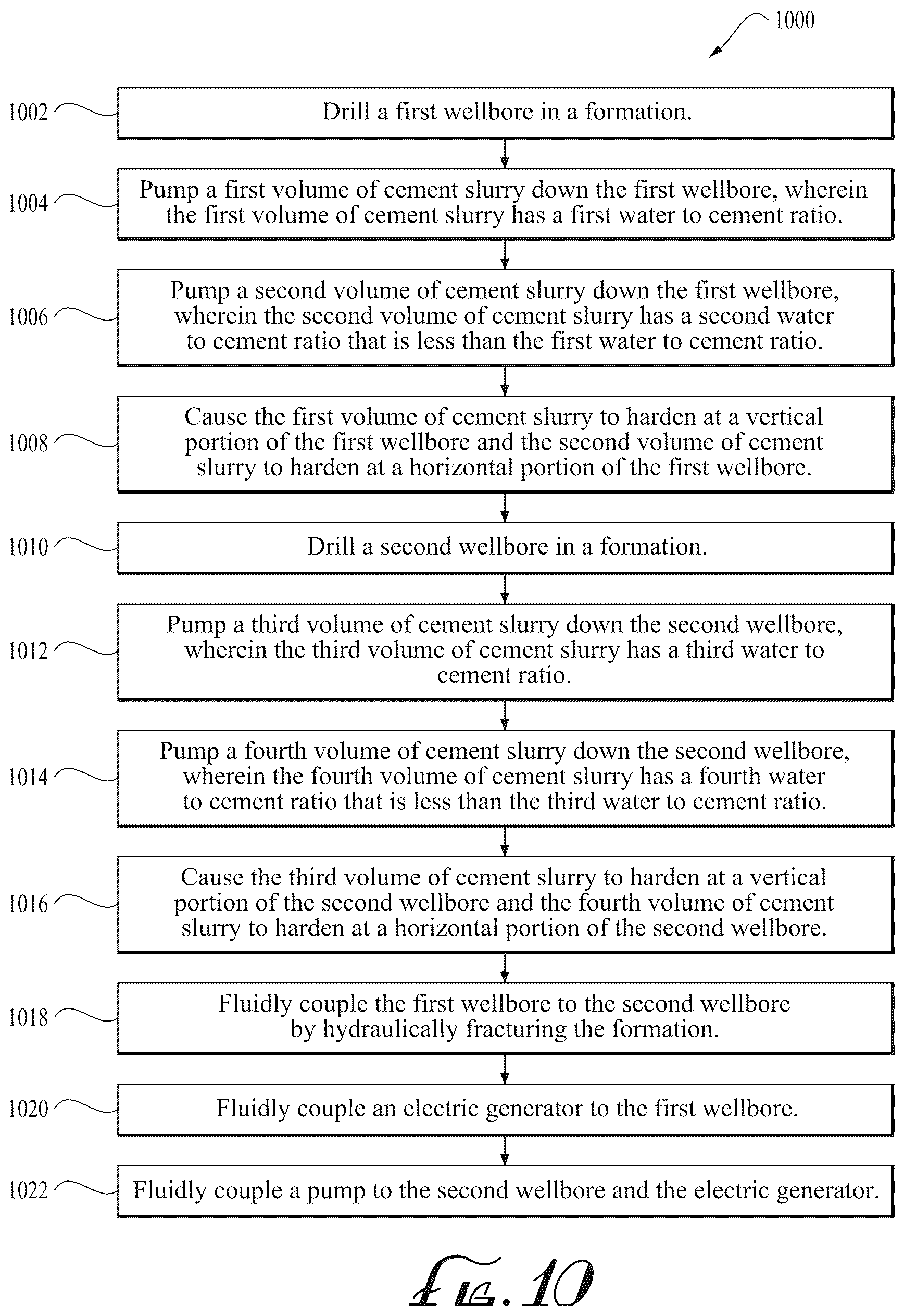 Patent US12590239 Figure 11 – Cementing a geothermal wellbore