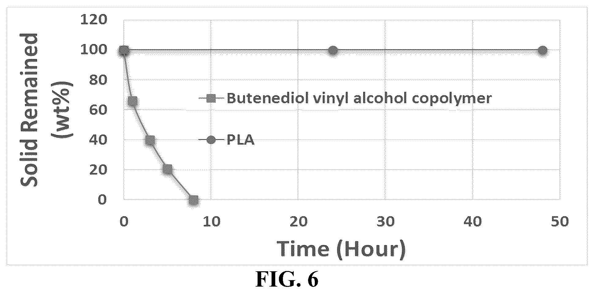 Patent US12590240 Figure 4 – Methods and compositions using dissolvable gelled materials for diversion