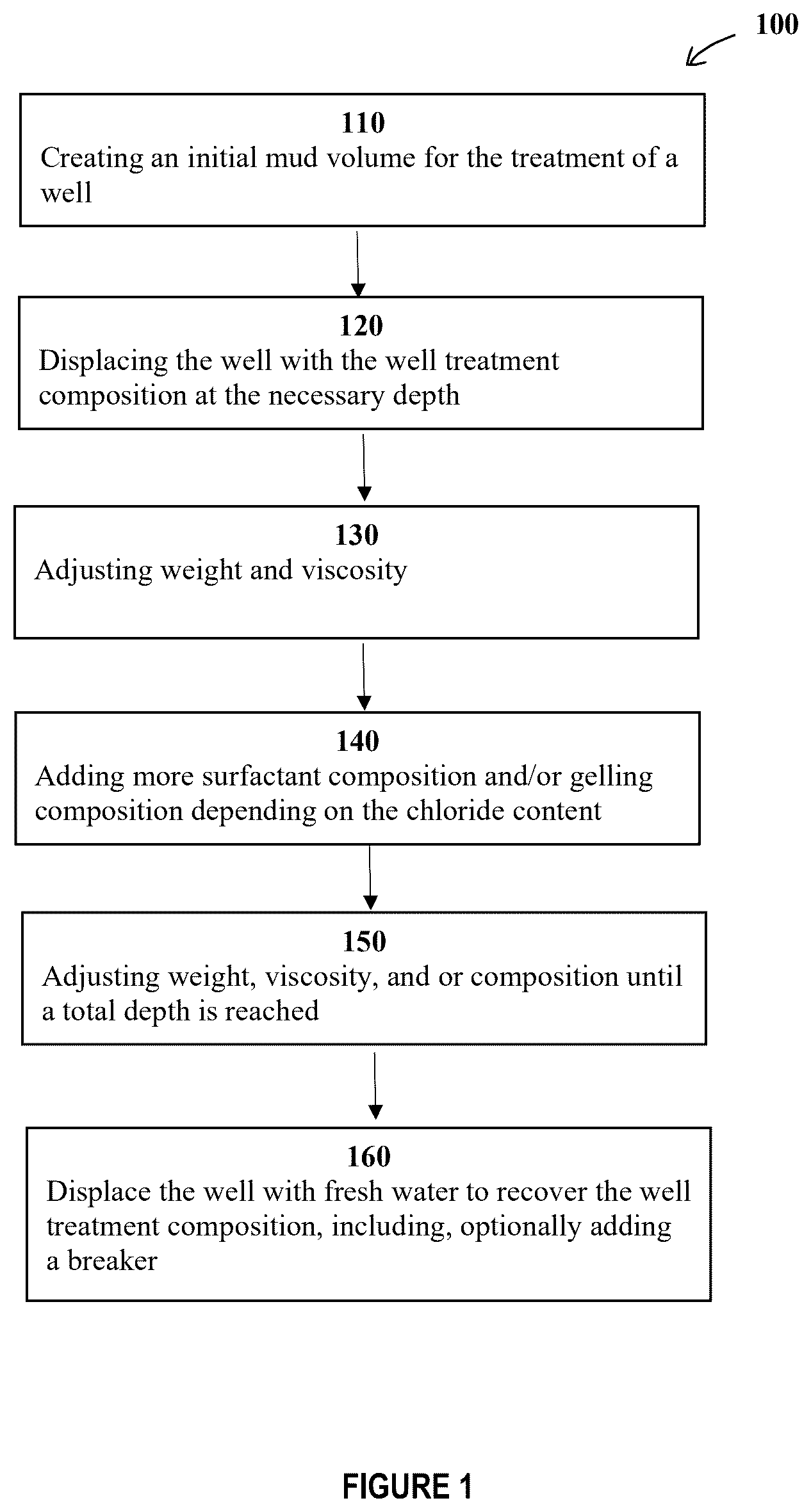 Patent US12590242 Figure 1 – Well treatment compositions and methods of making and using same