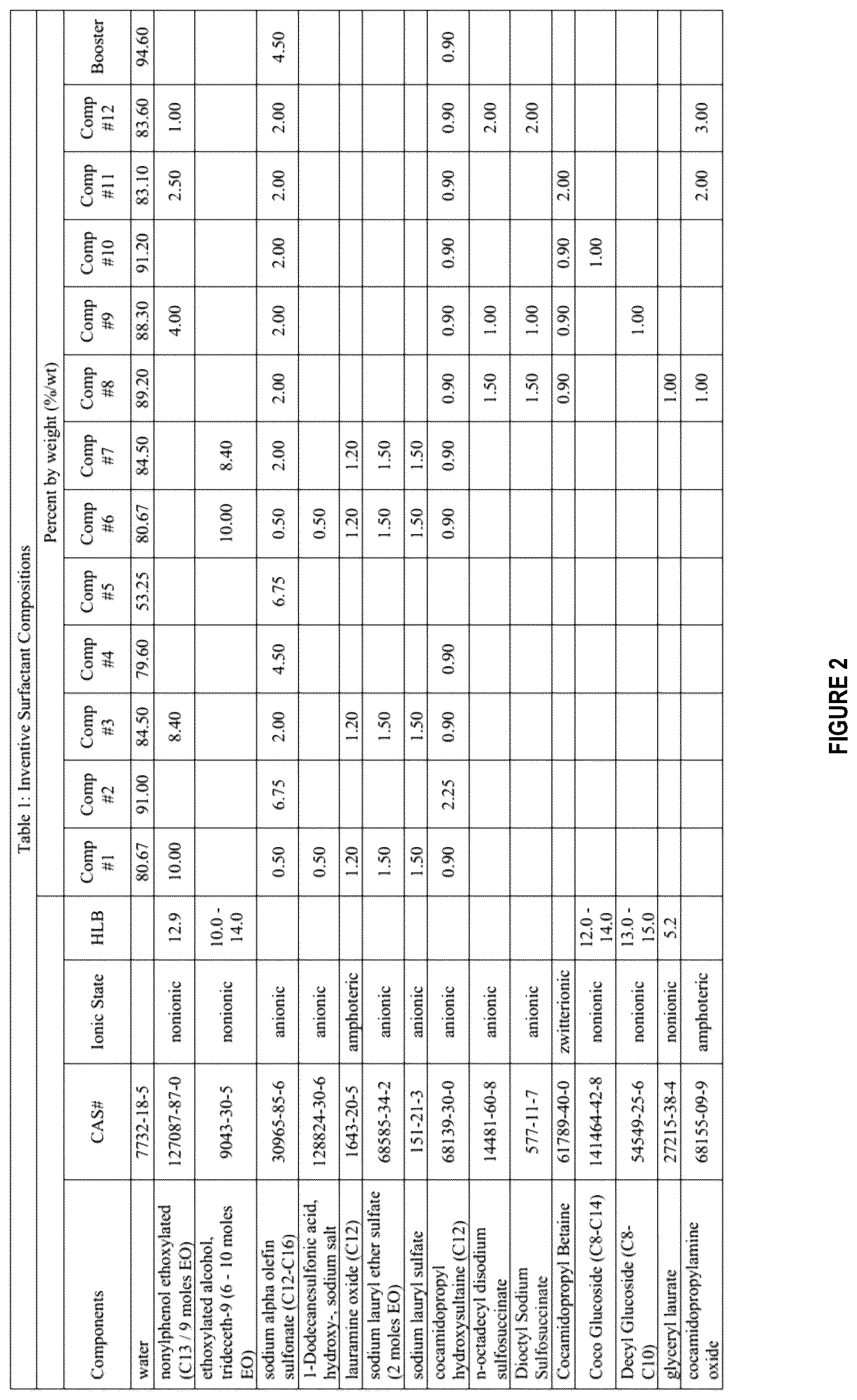 Patent US12590242 Figure 2 – Well treatment compositions and methods of making and using same