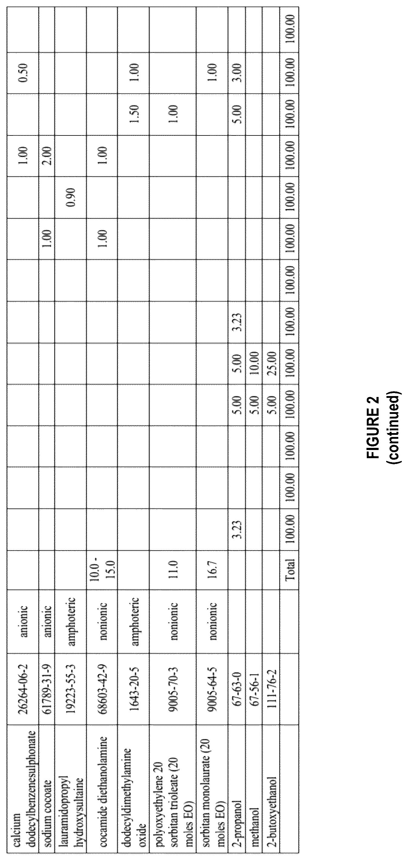 Patent US12590242 Figure 3 – Well treatment compositions and methods of making and using same