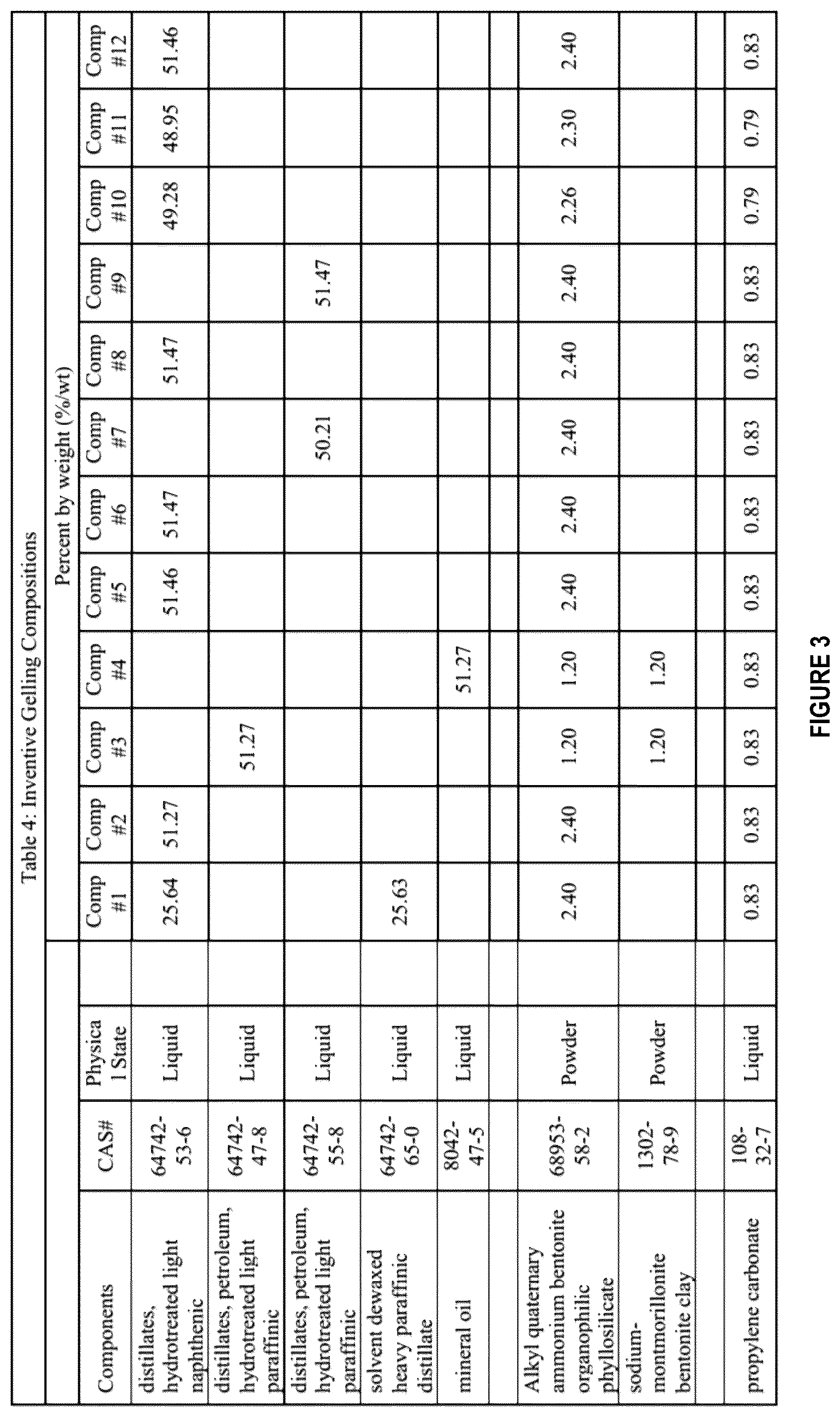 Patent US12590242 Figure 4 – Well treatment compositions and methods of making and using same