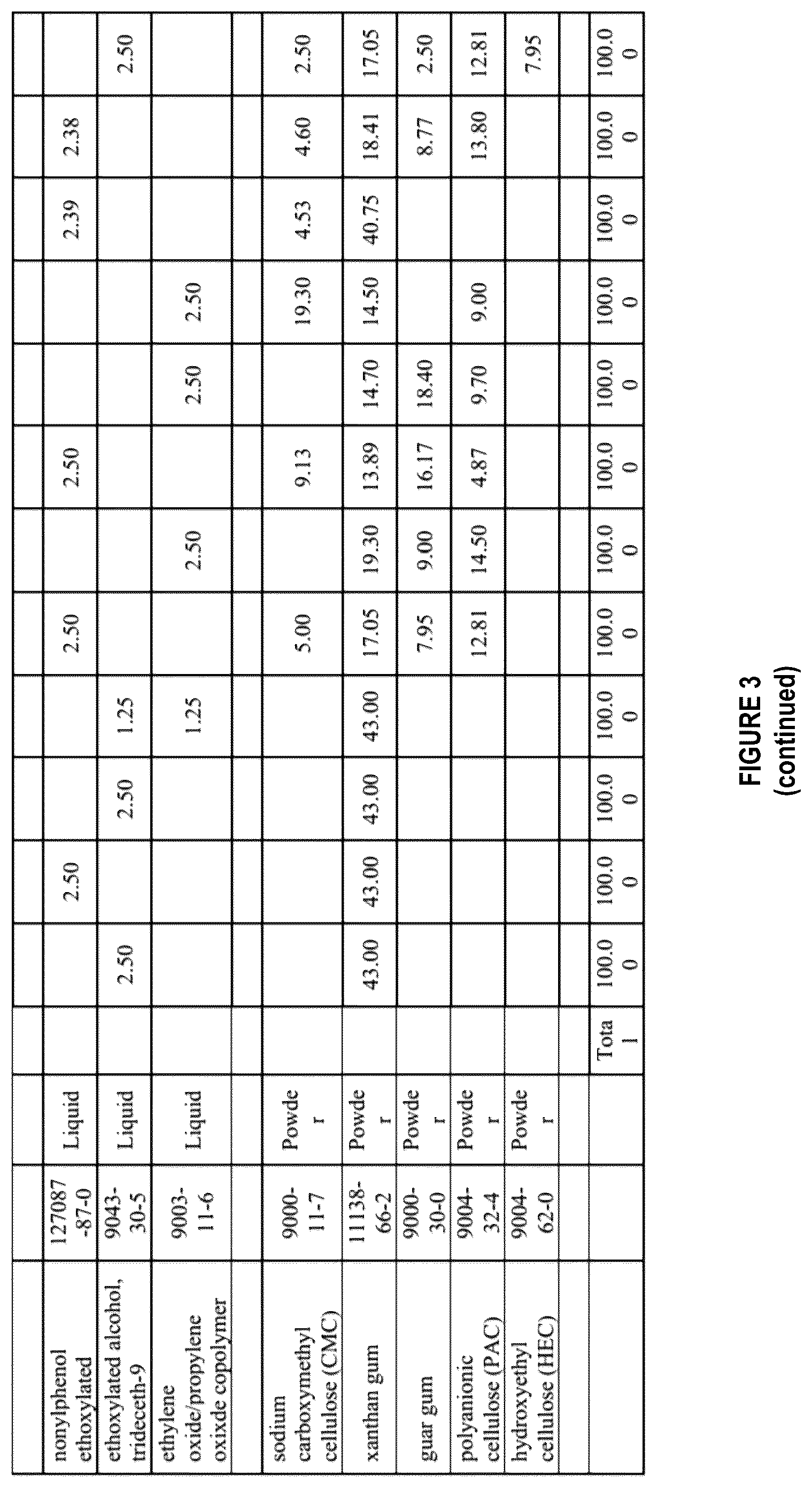 Patent US12590242 Figure 5 – Well treatment compositions and methods of making and using same