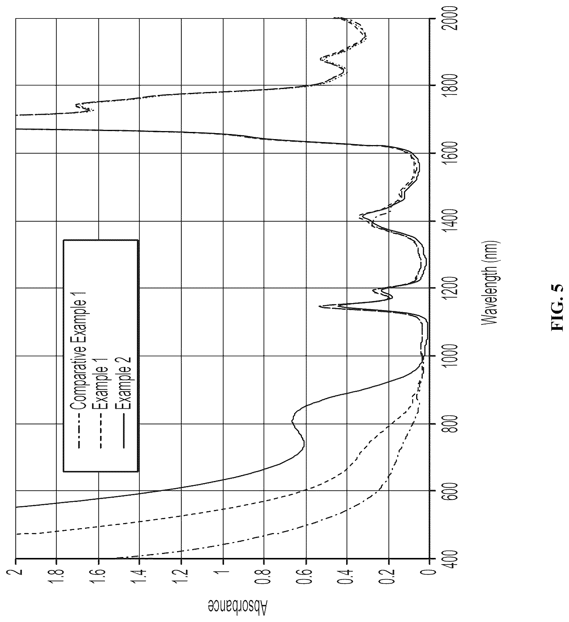 Patent US12590243 Figure 5 – Photochromic compositions, systems, and methods triggered using visible or nir light