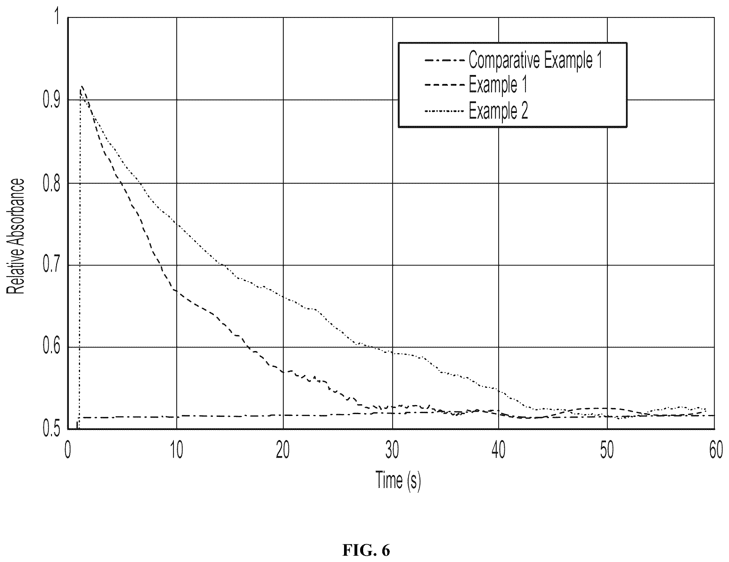 Patent US12590243 Figure 6 – Photochromic compositions, systems, and methods triggered using visible or nir light