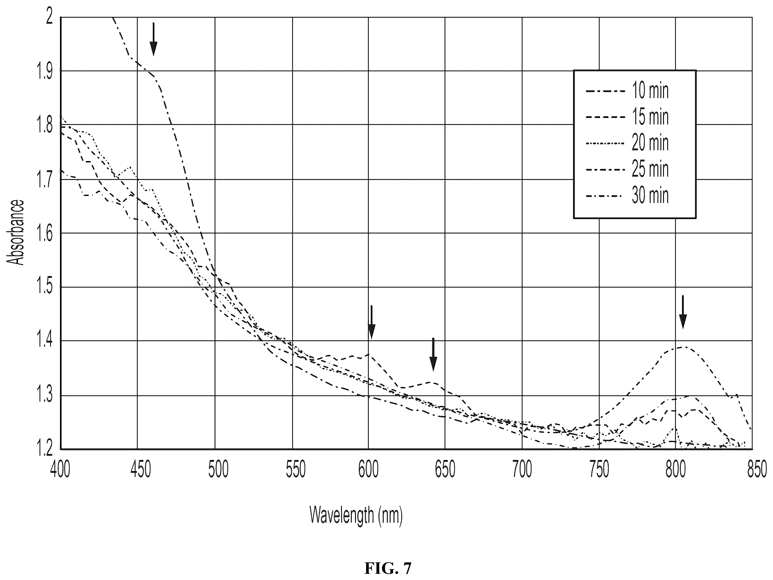 Patent US12590243 Figure 7 – Photochromic compositions, systems, and methods triggered using visible or nir light
