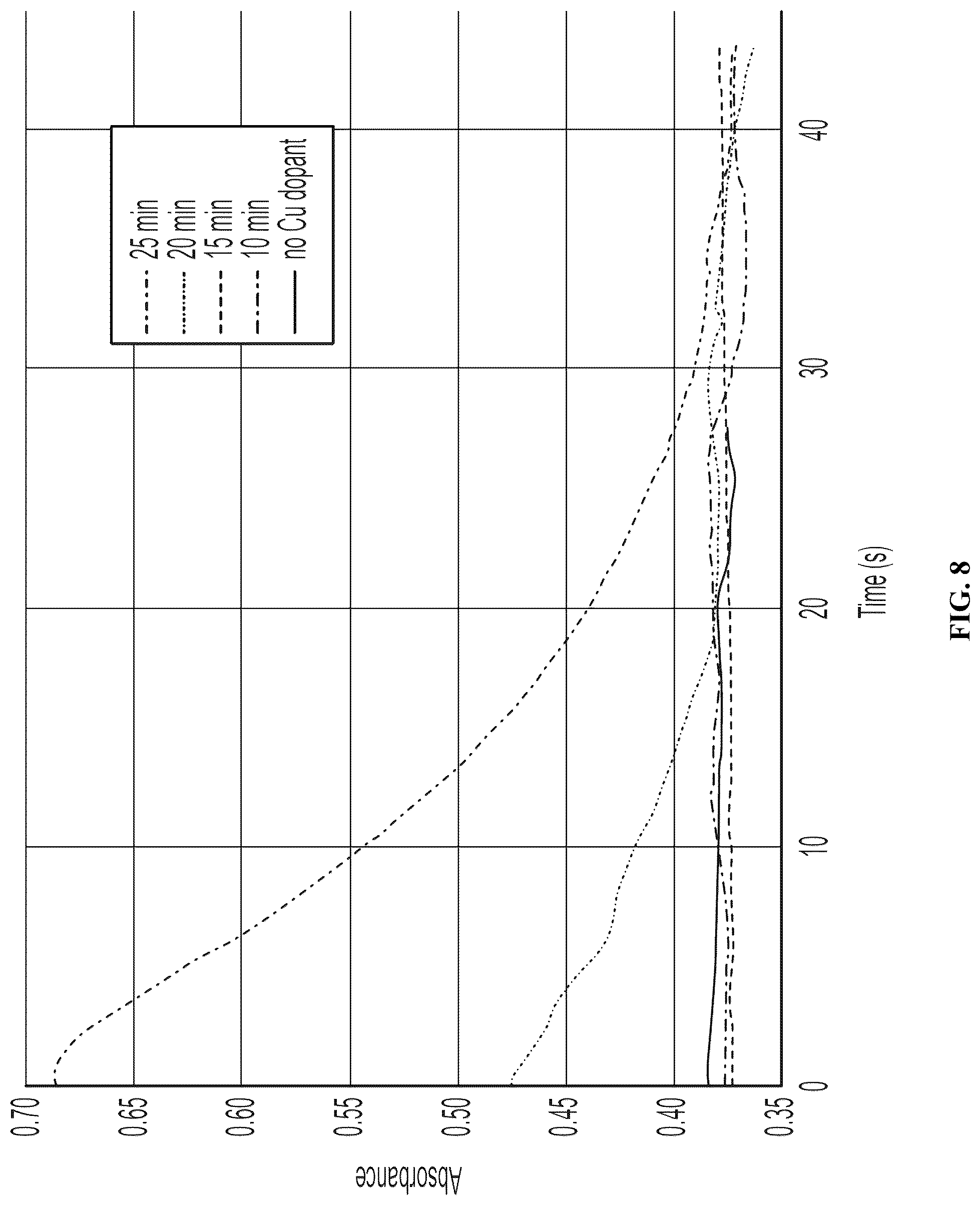 Patent US12590243 Figure 8 – Photochromic compositions, systems, and methods triggered using visible or nir light