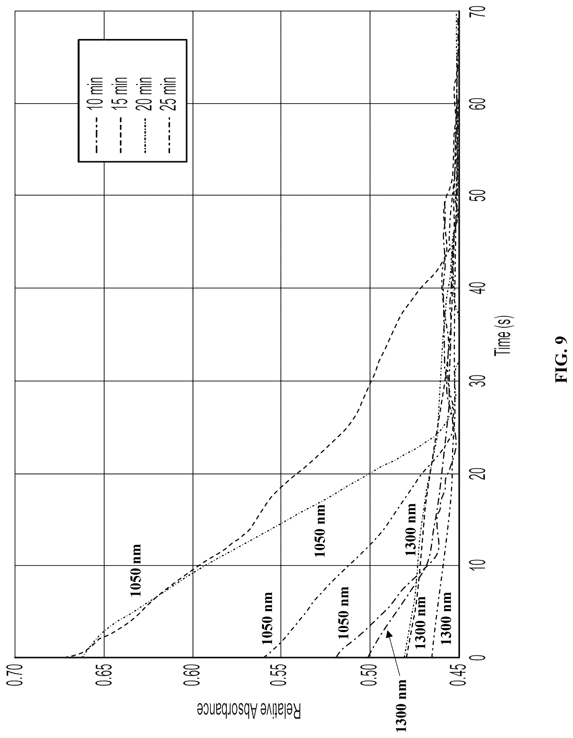 Patent US12590243 Figure 9 – Photochromic compositions, systems, and methods triggered using visible or nir light