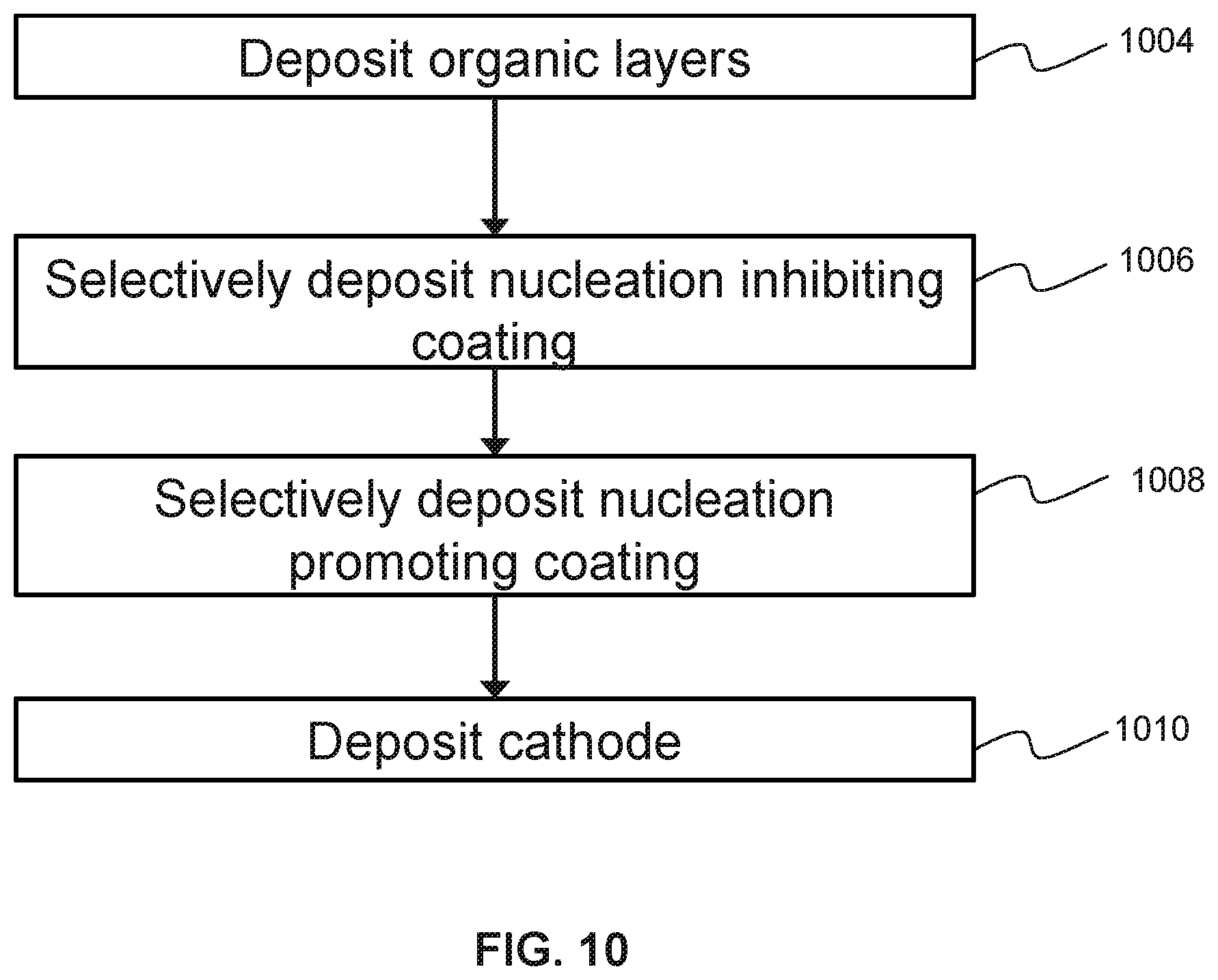 Patent US12590244 Figure 19 – Method for patterning a coating on a surface and device including a patterned coating
