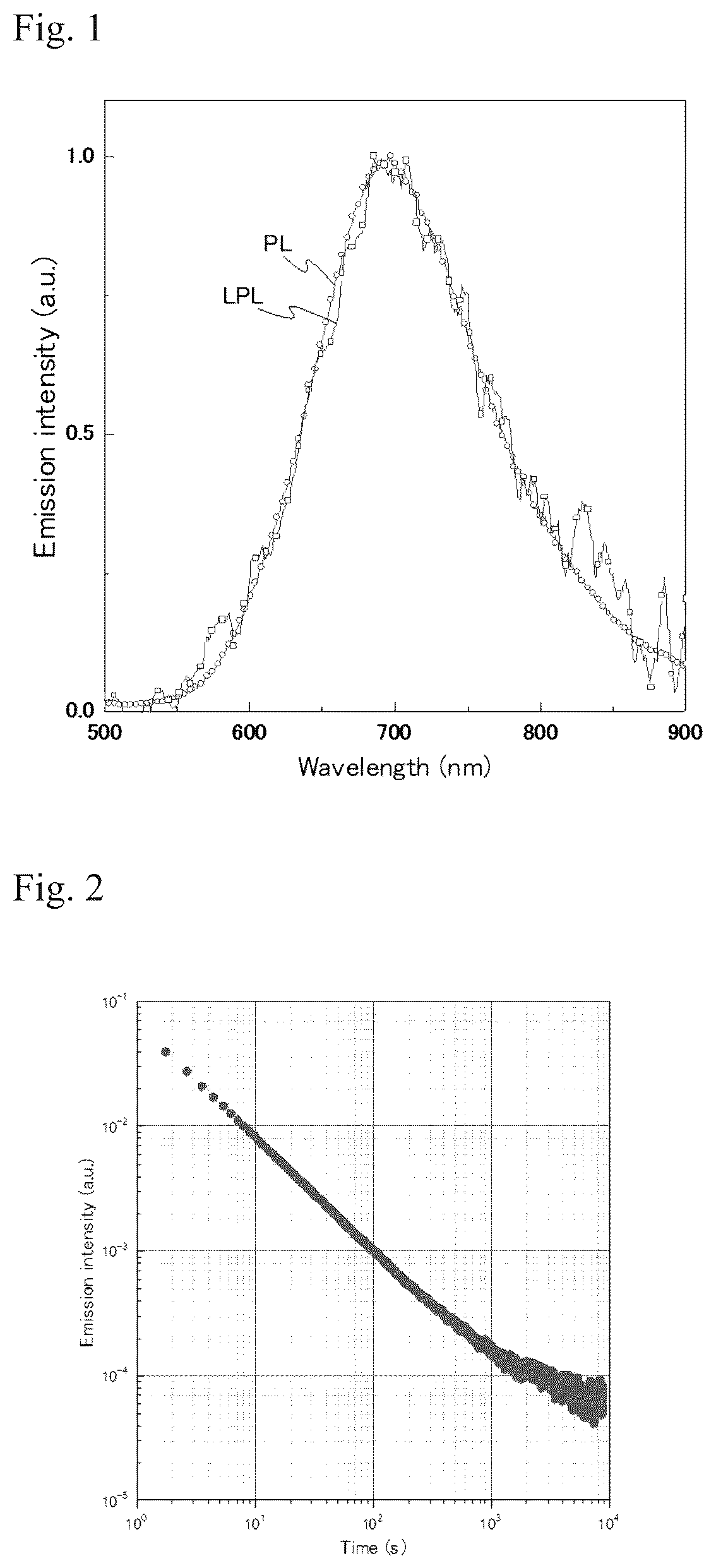 Patent US12590245 — Long-persistent luminescence emitter and long-persistent luminescent device — Figure 1