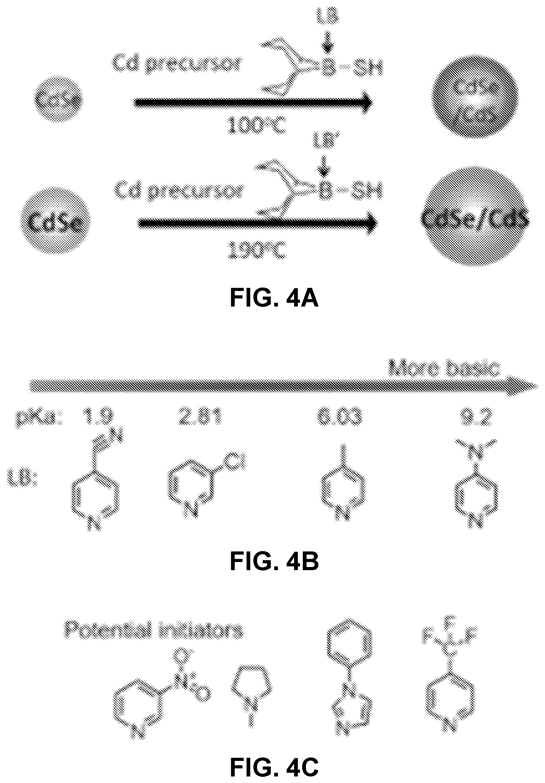 Patent US12590246 Figure 4 – Precursor chemistry for quantum dot synthesis enabling temperature-independent modulation of reactivity