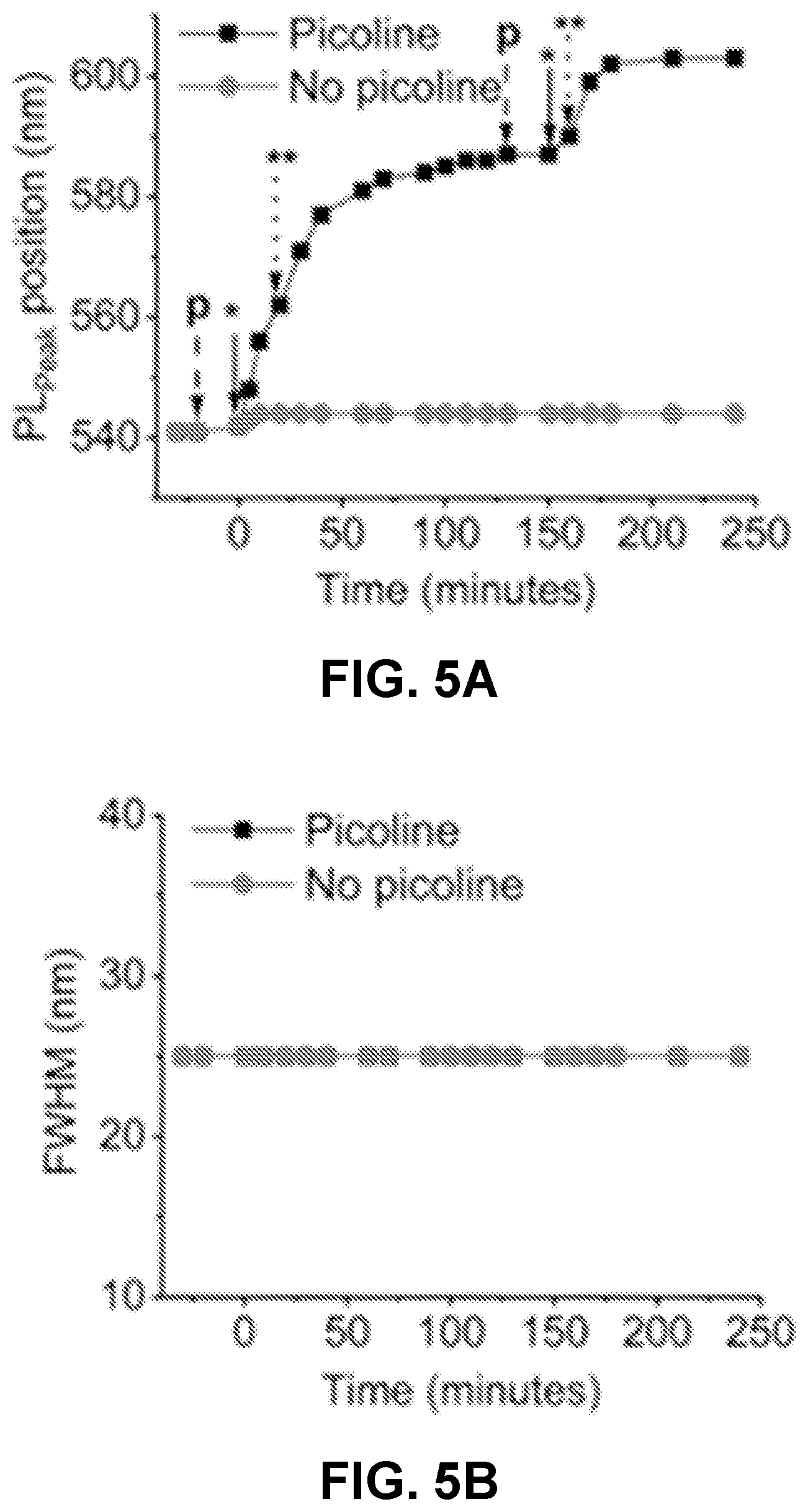 Patent US12590246 Figure 5 – Precursor chemistry for quantum dot synthesis enabling temperature-independent modulation of reactivity
