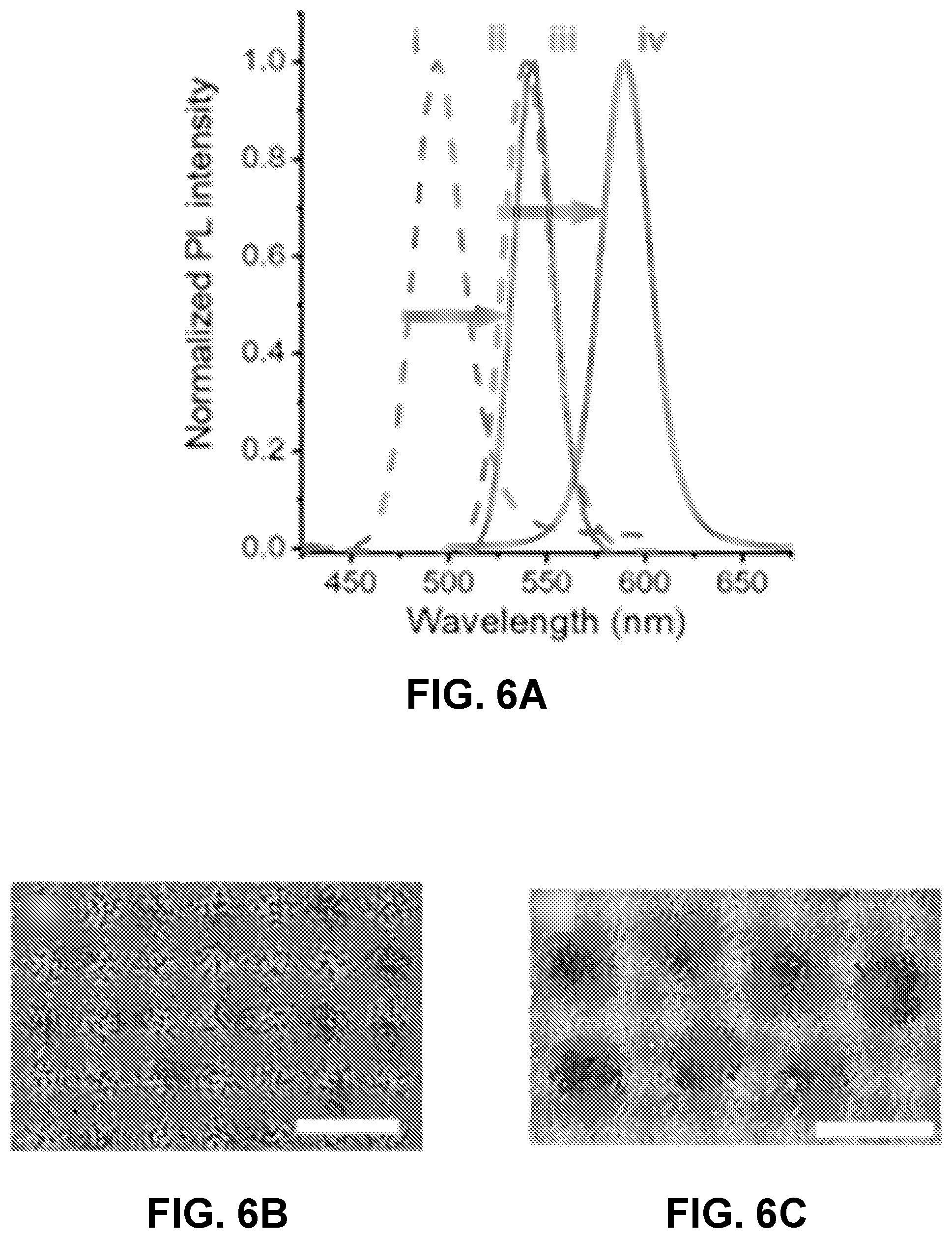 Patent US12590246 Figure 6 – Precursor chemistry for quantum dot synthesis enabling temperature-independent modulation of reactivity