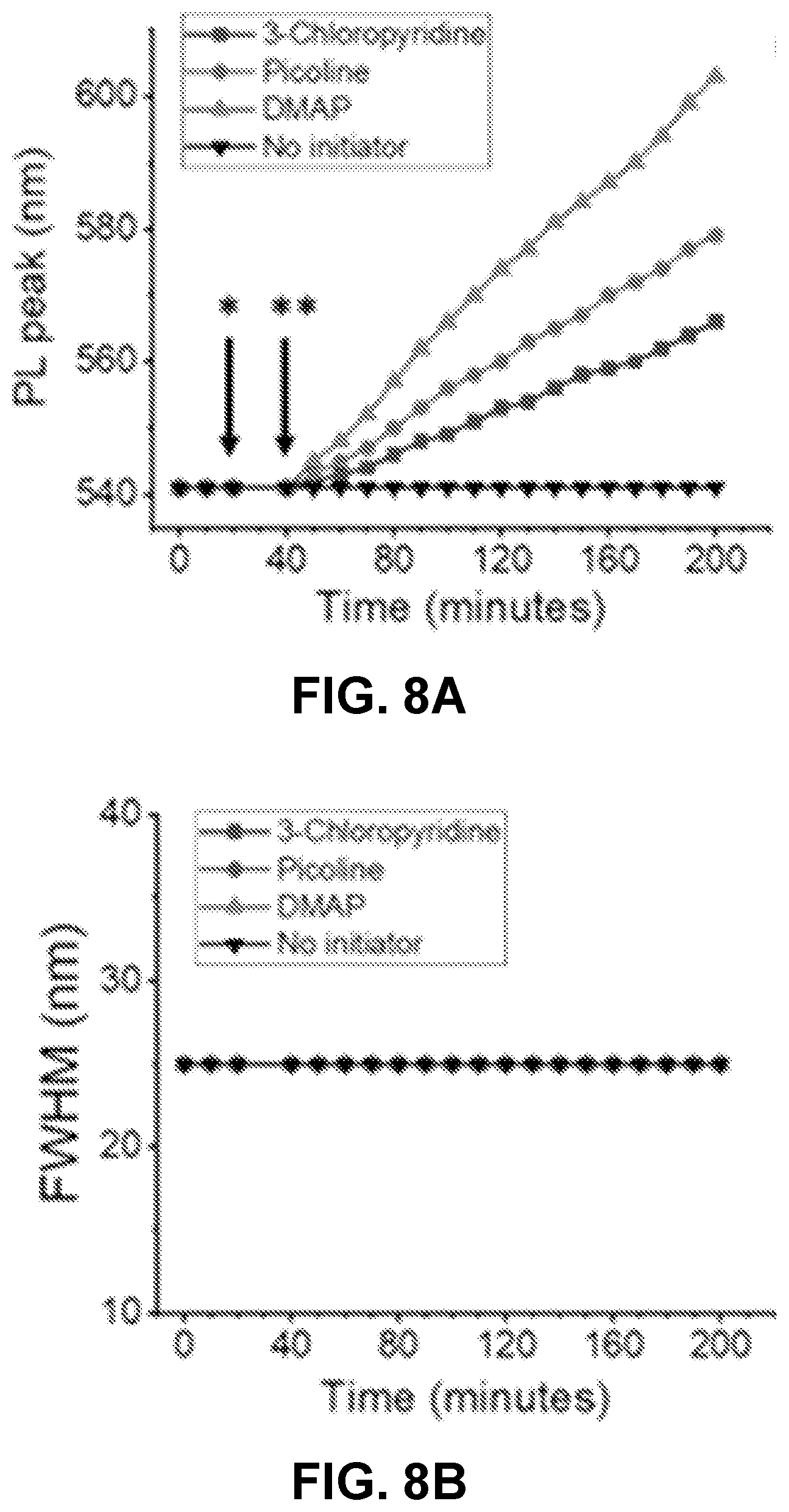 Patent US12590246 Figure 8 – Precursor chemistry for quantum dot synthesis enabling temperature-independent modulation of reactivity
