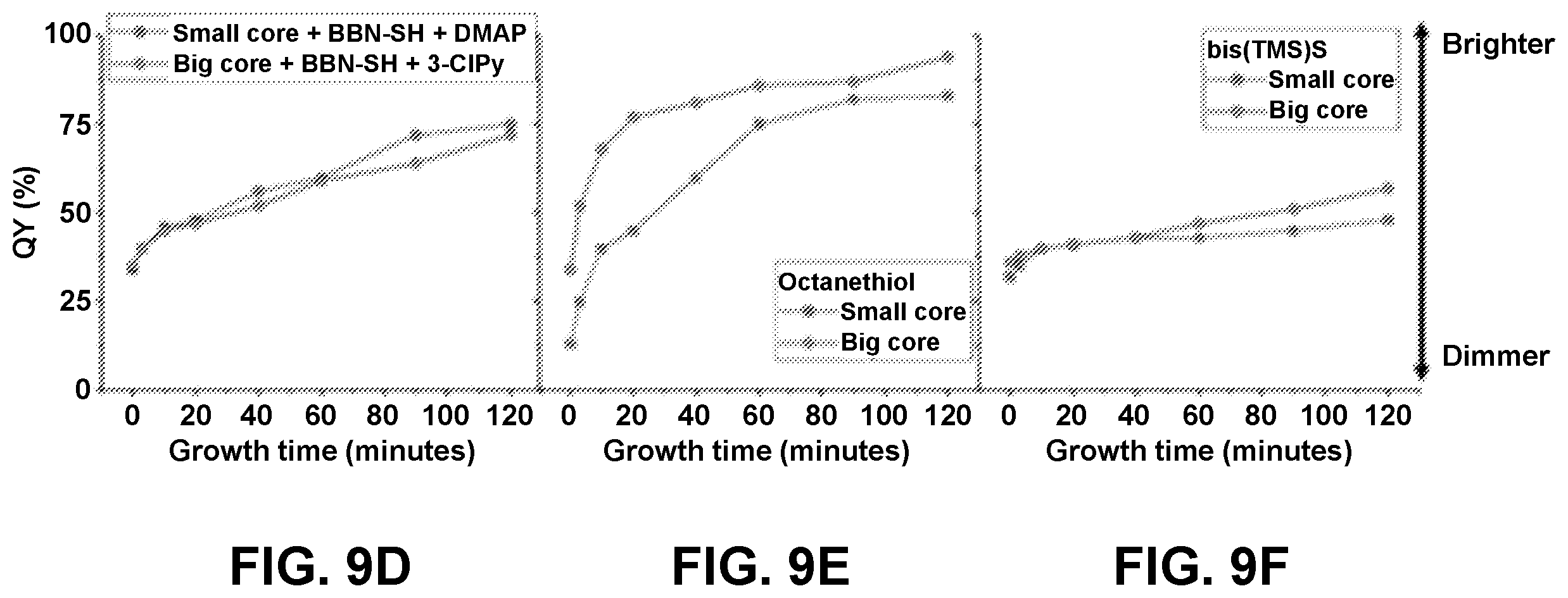 Patent US12590246 Figure 10 – Precursor chemistry for quantum dot synthesis enabling temperature-independent modulation of reactivity
